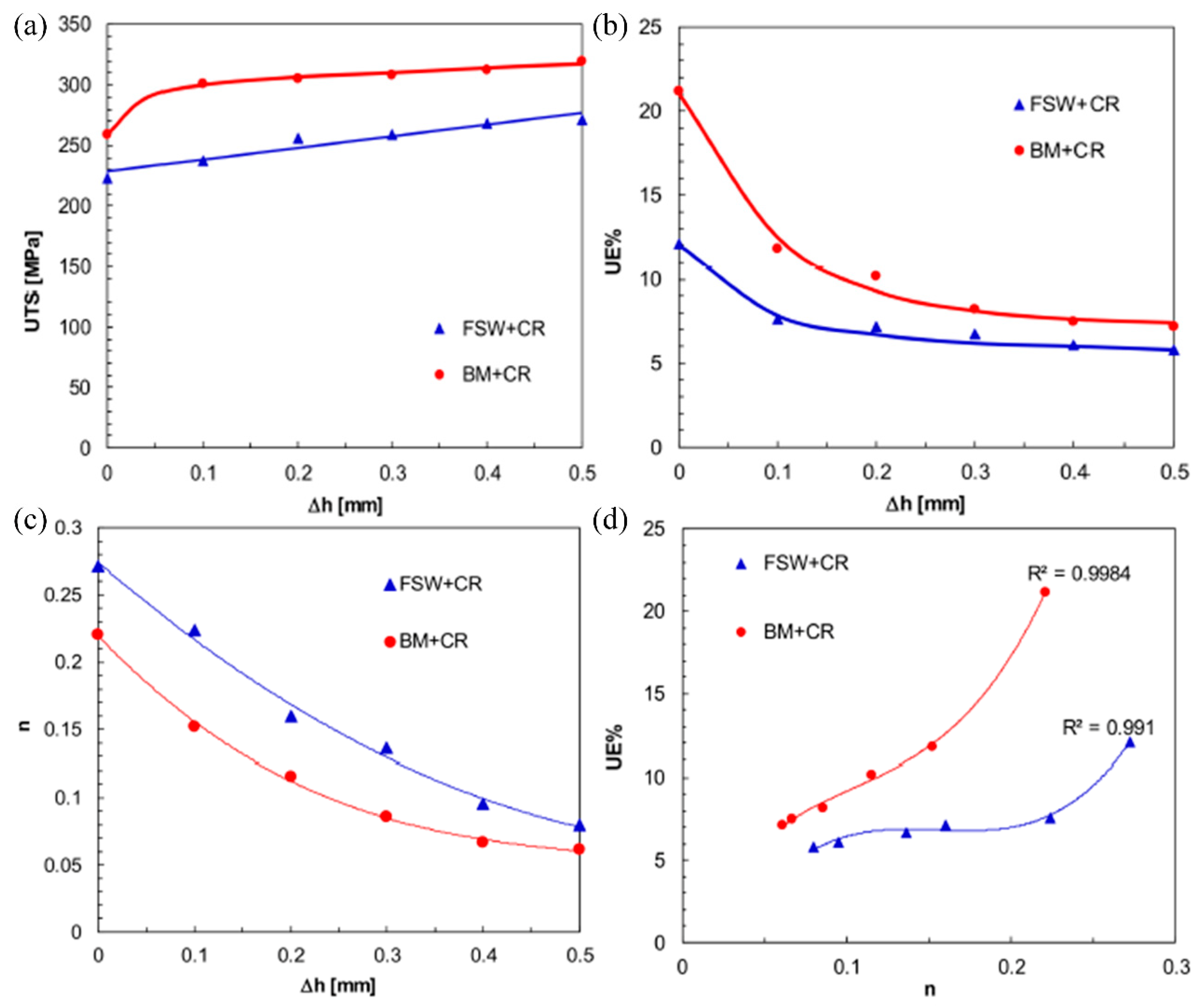 Materials 16 07672 g016