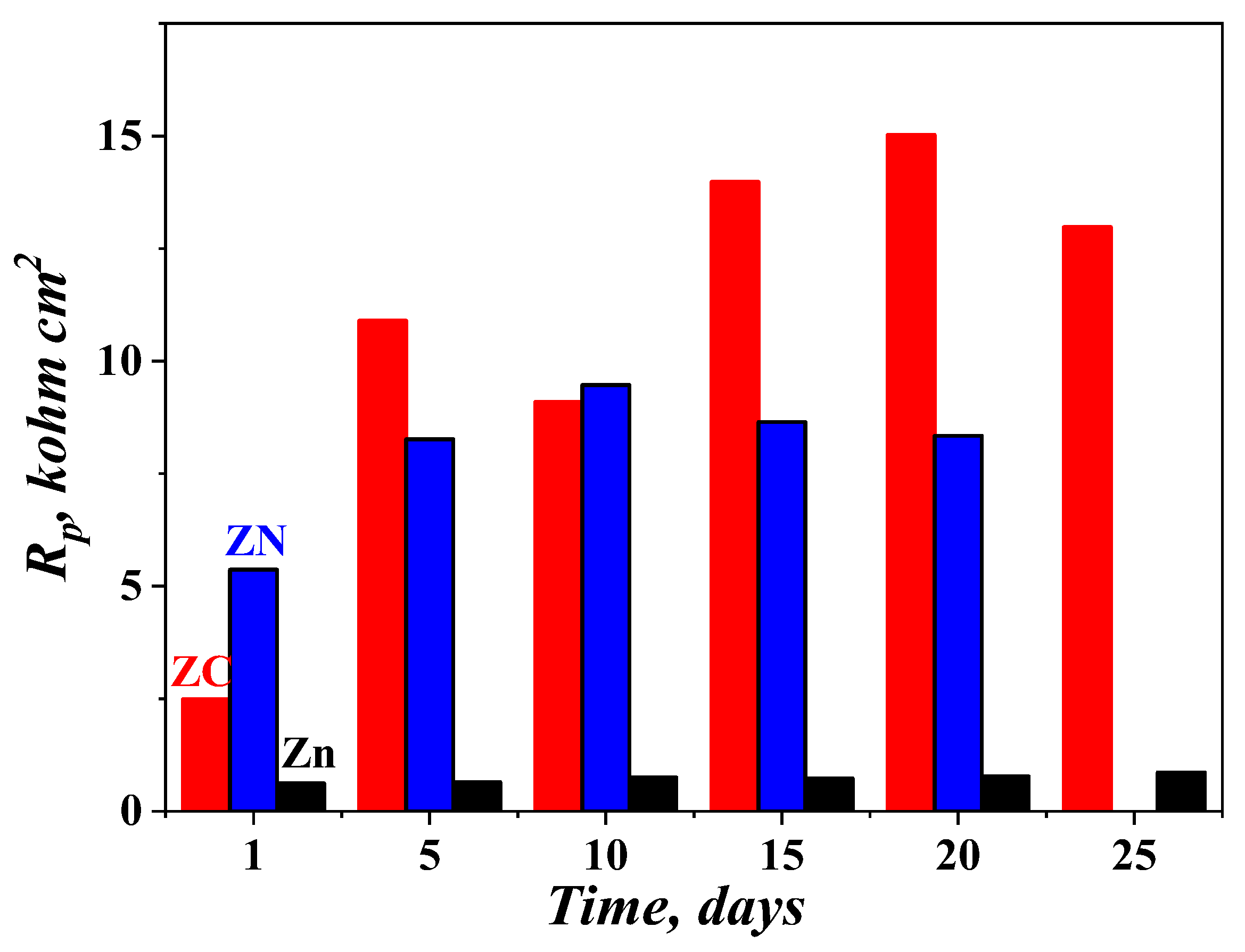 Materials 16 07673 g013