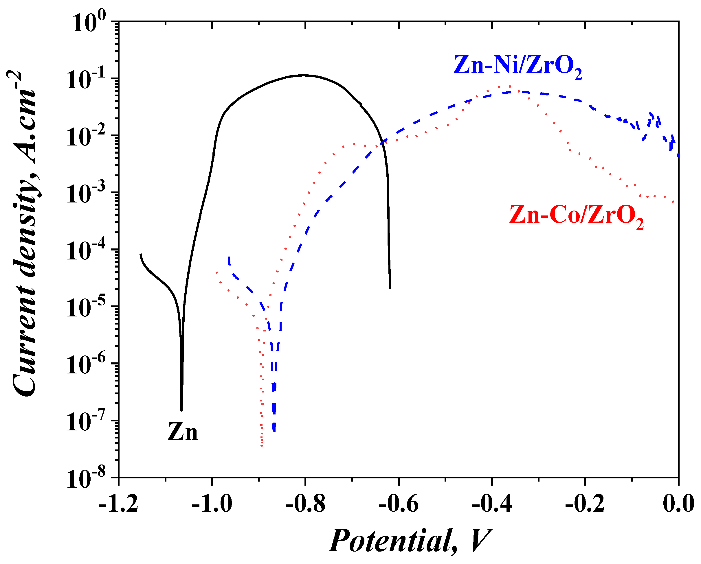 Materials 16 07673 g014