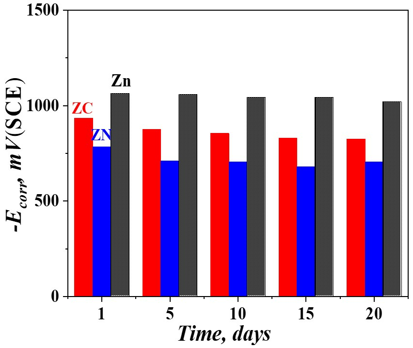 Materials 16 07673 g016