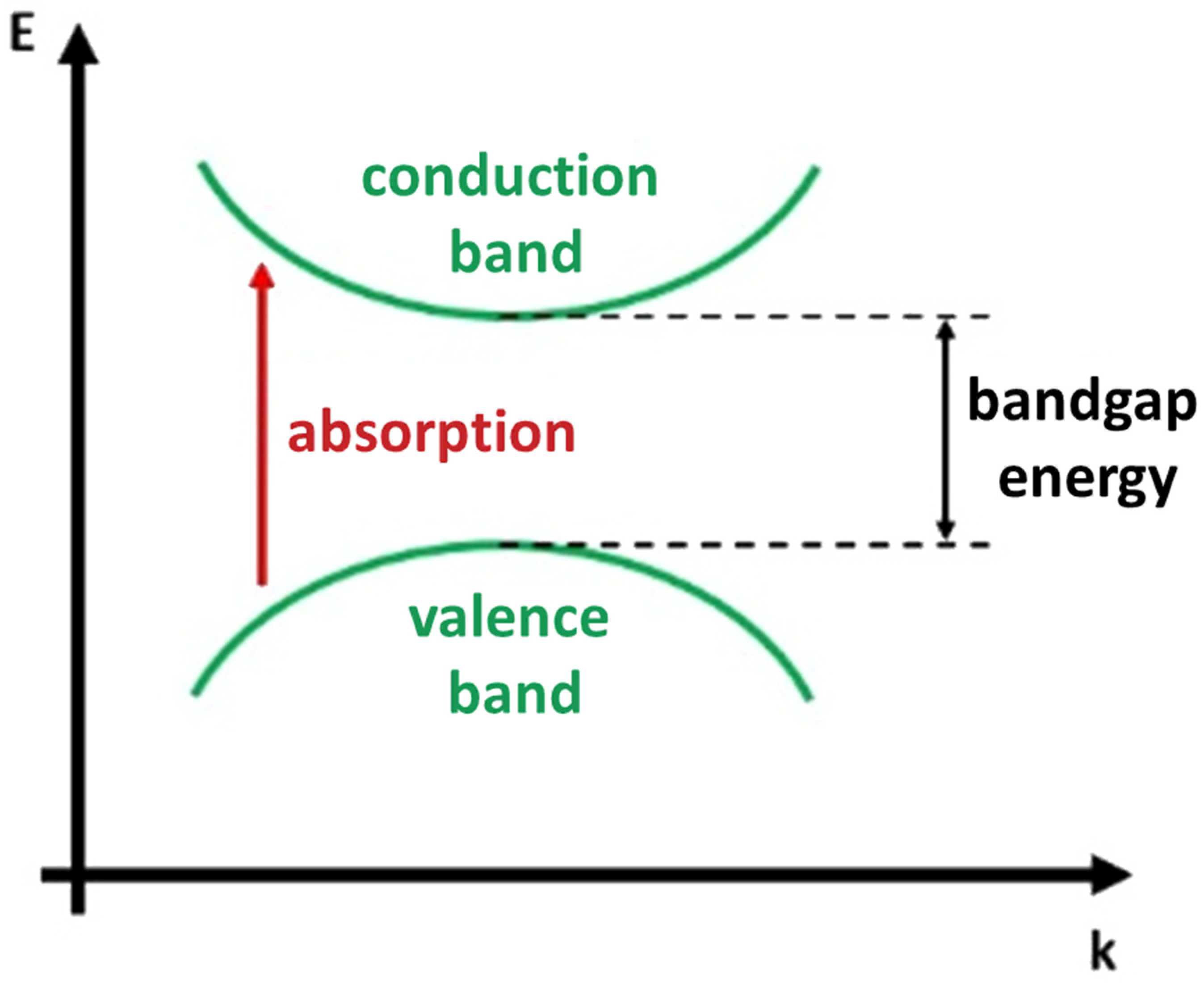 Materials 16 07674 g002