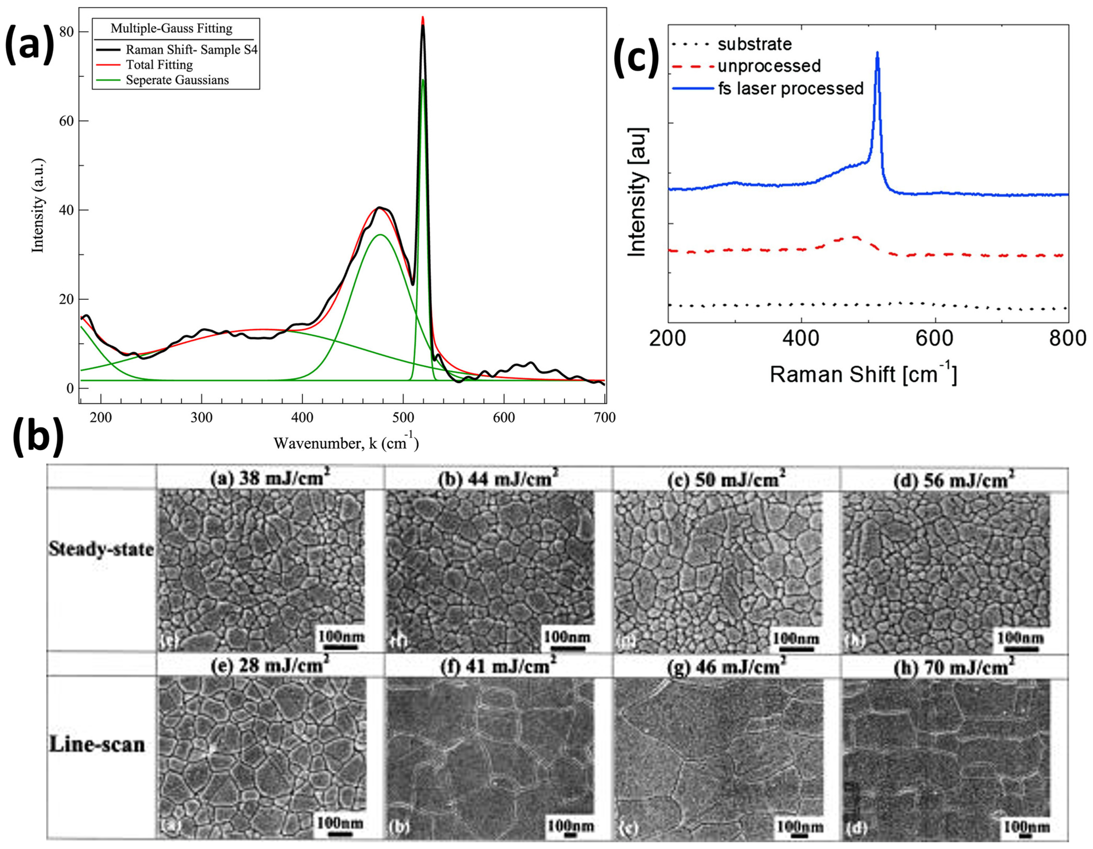 Materials 16 07674 g003