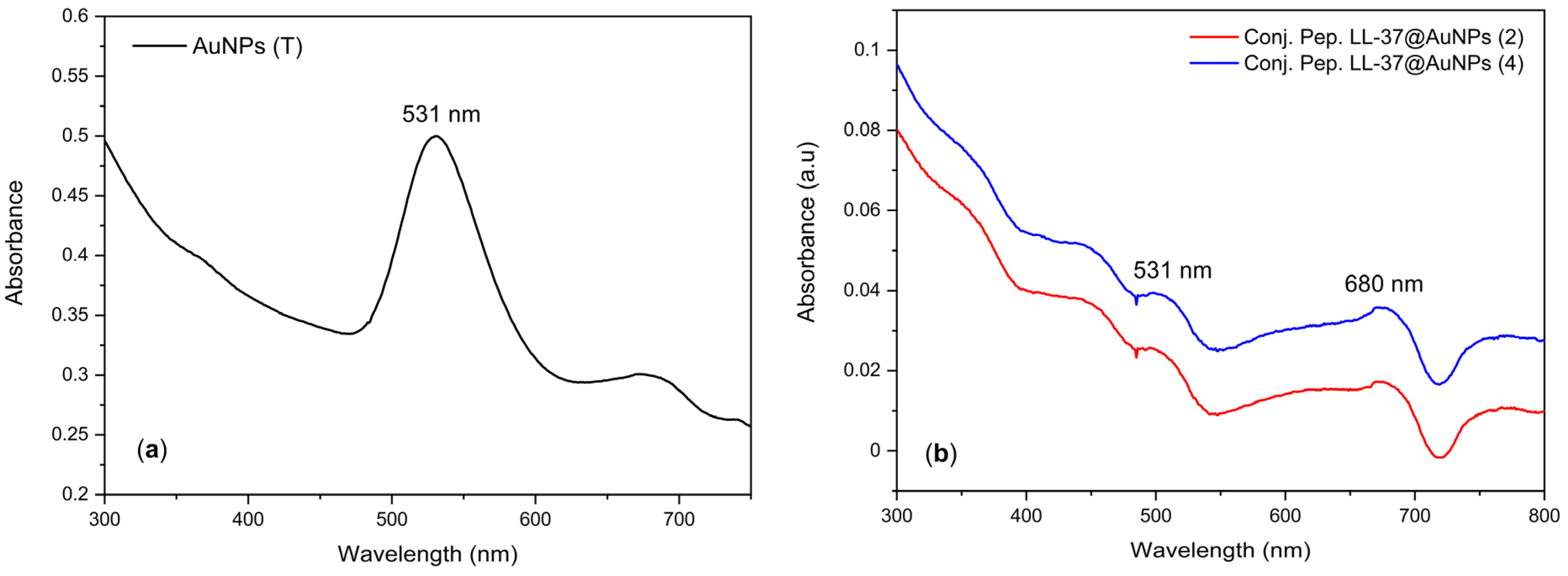 Materials 16 07675 g002