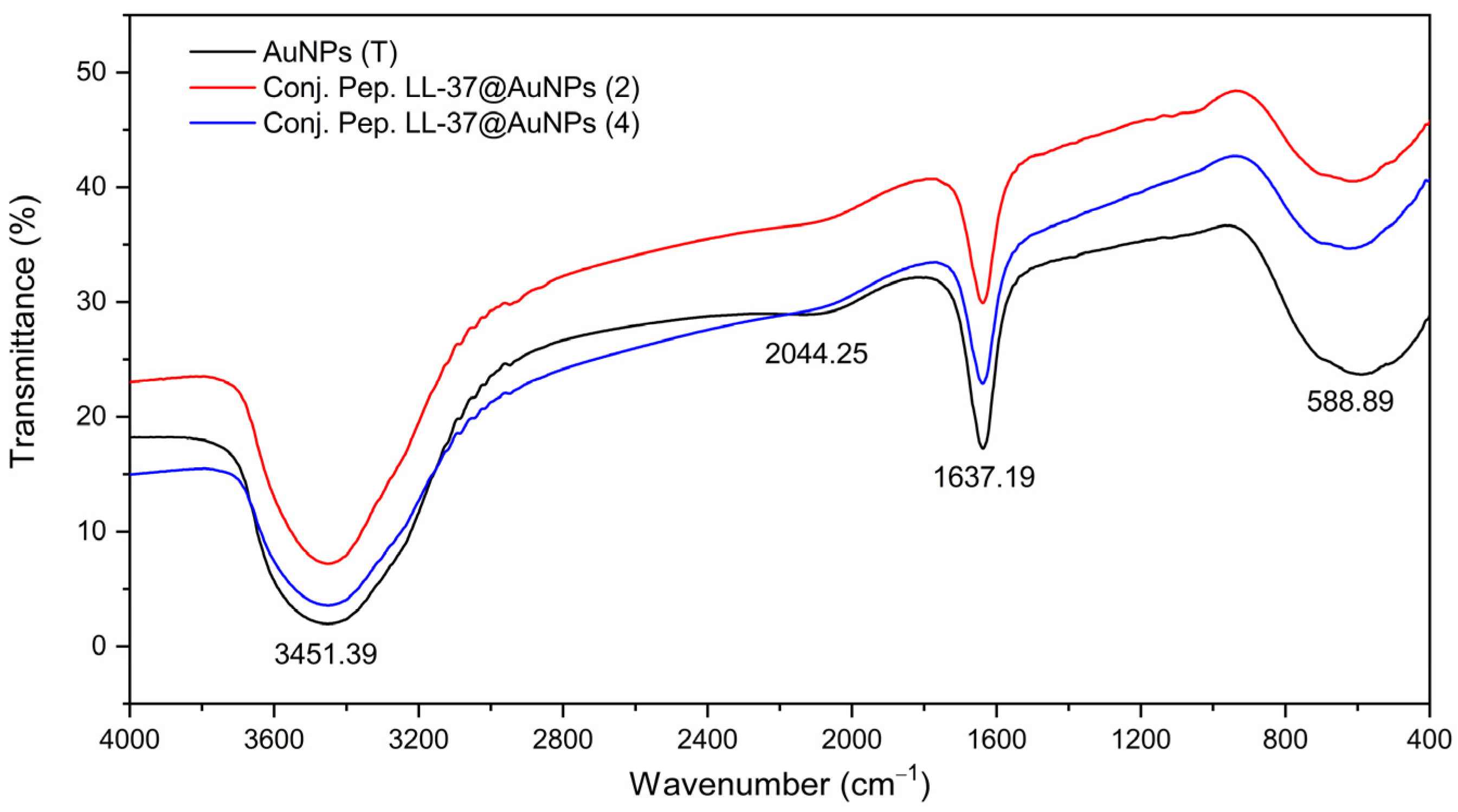 Materials 16 07675 g003
