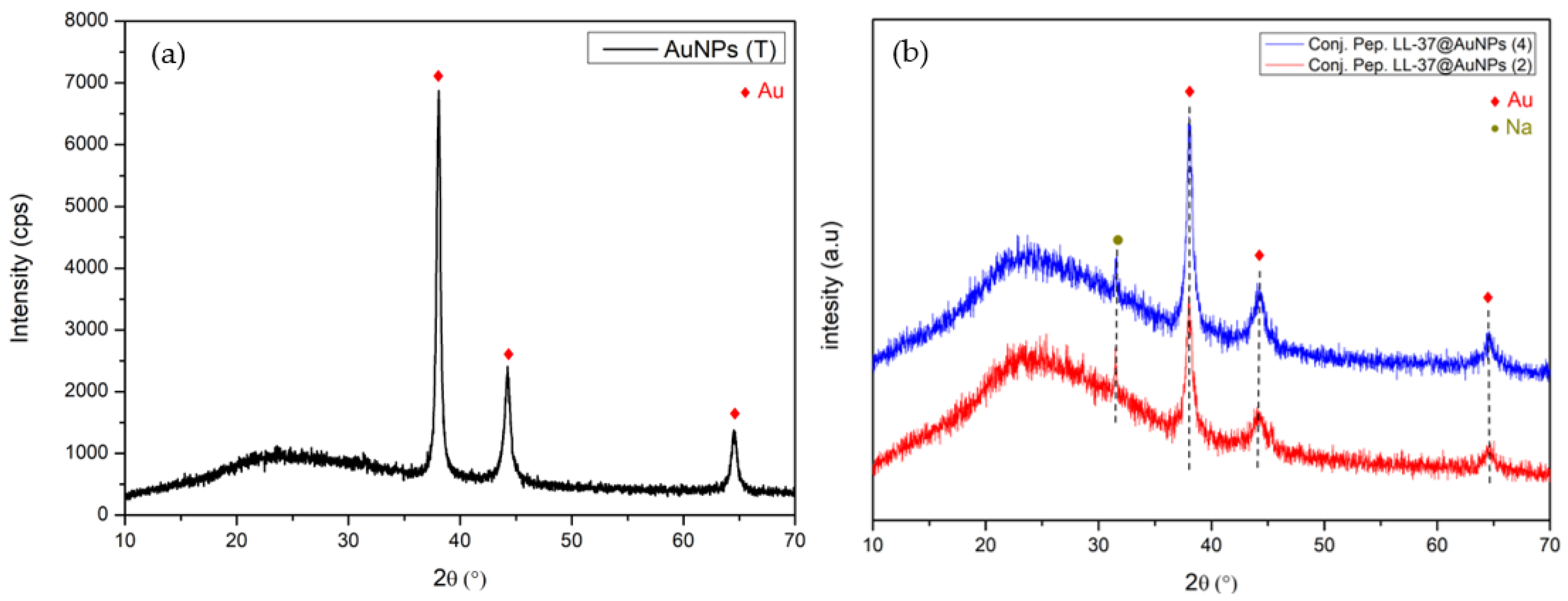 Materials 16 07675 g004