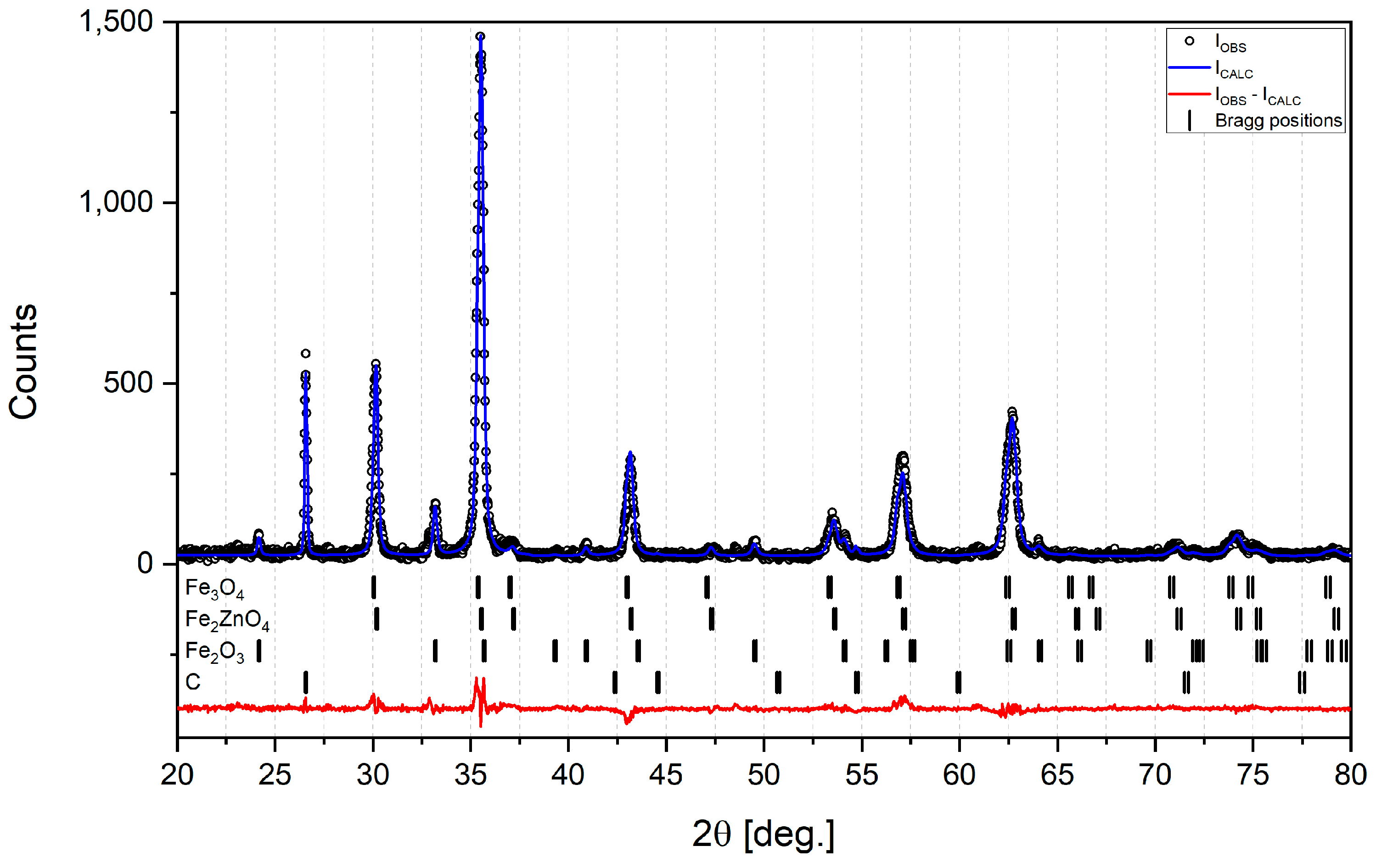 Materials 16 07676 g003 Materials 16 07676 g003