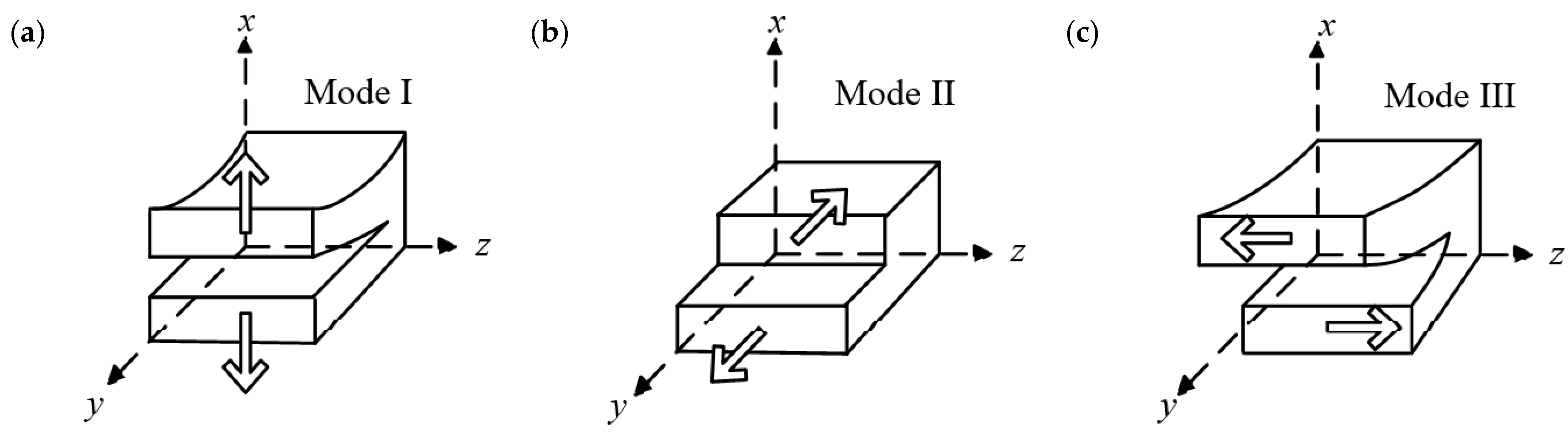 Materials 16 07677 g002 Materials 16 07677 g002