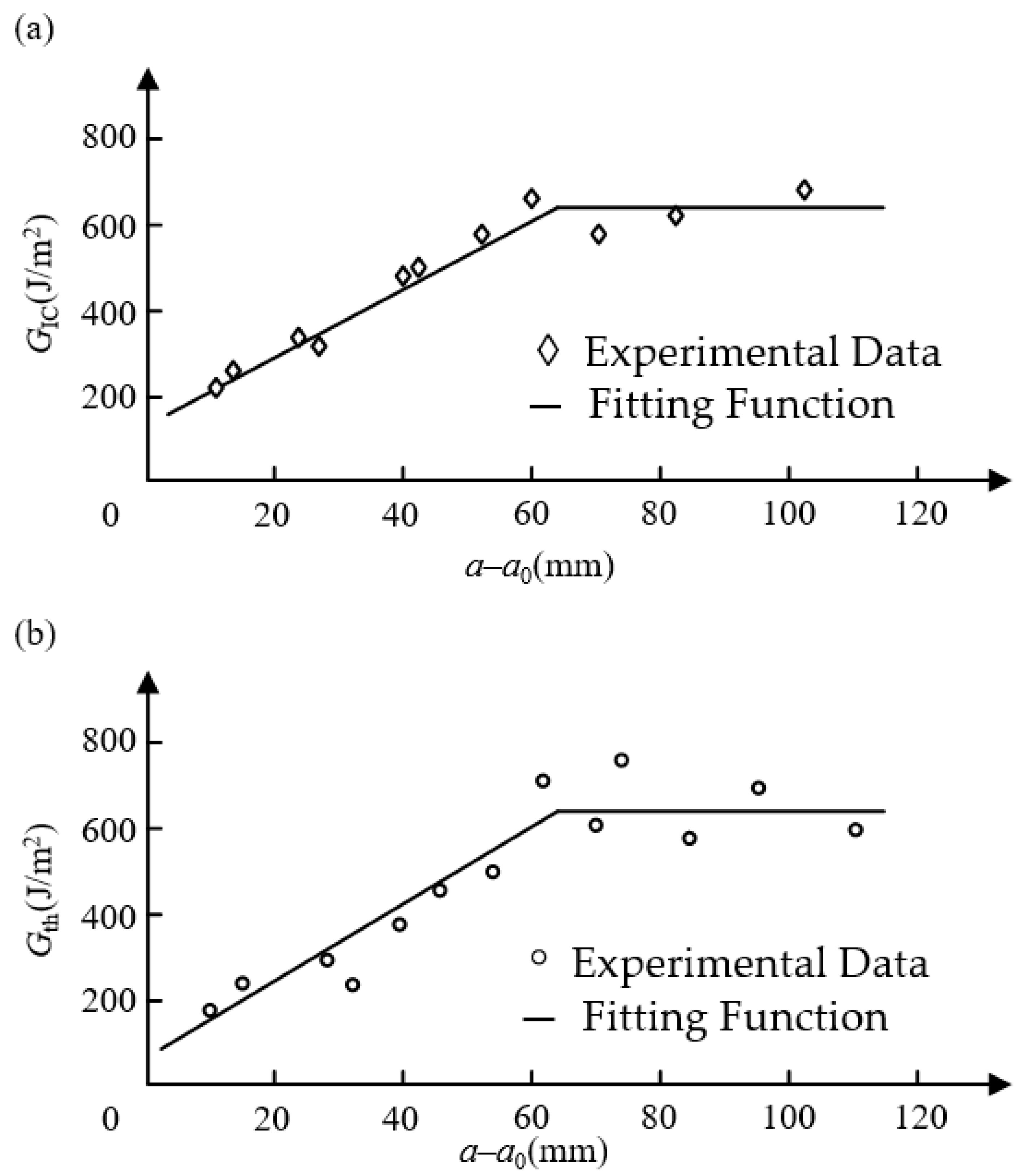 Materials 16 07677 g009 Materials 16 07677 g009