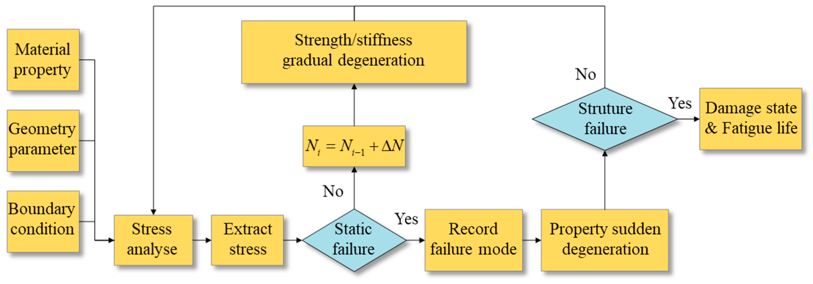 Materials 16 07677 g015 Materials 16 07677 g015