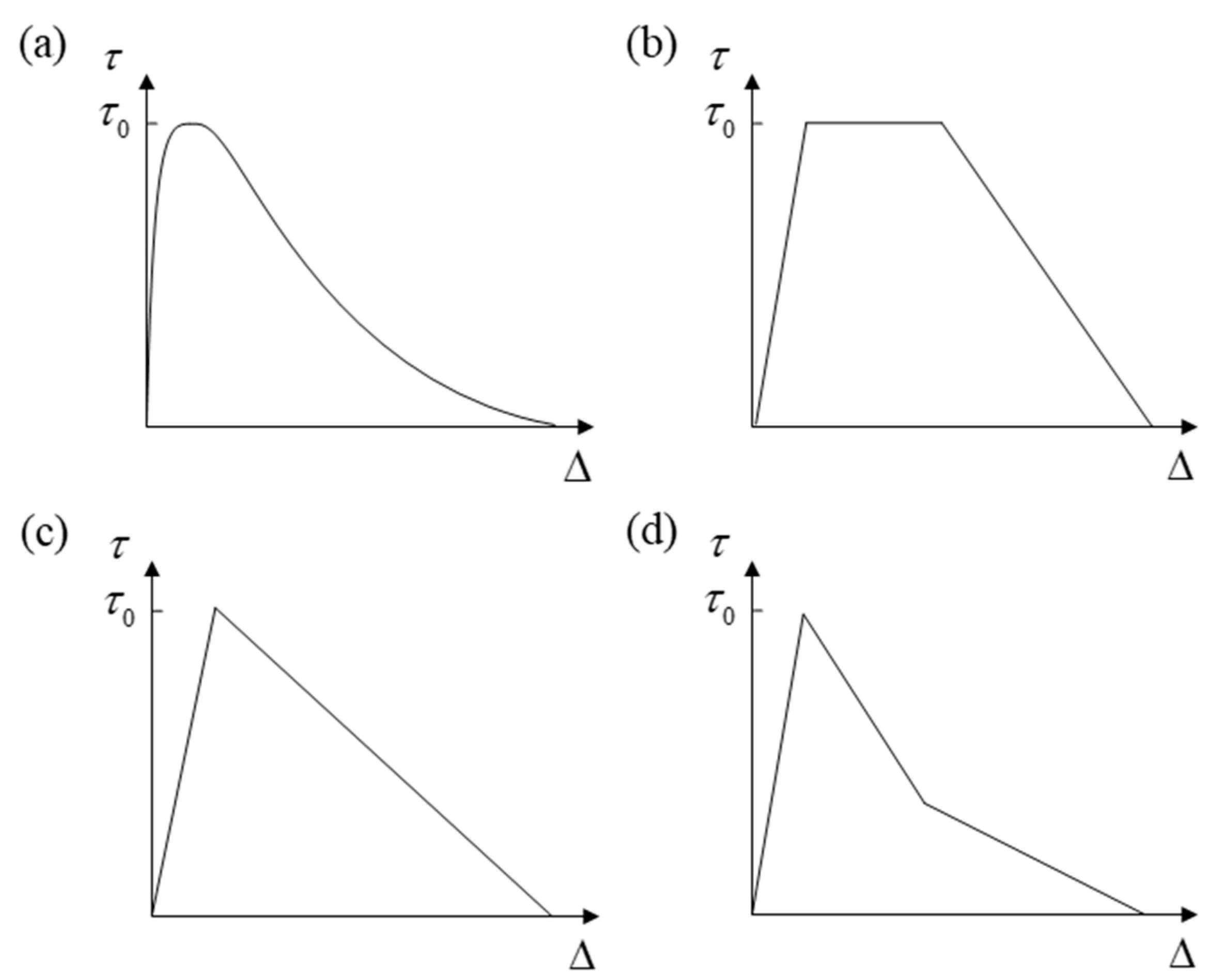 Materials 16 07677 g016 Materials 16 07677 g016