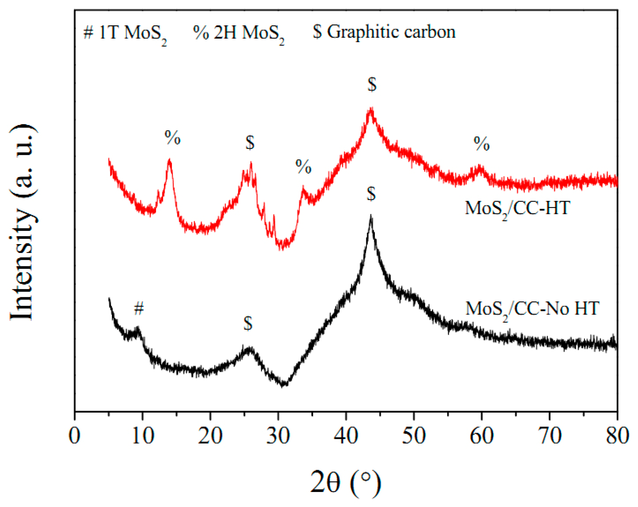 Materials 16 07678 g002
