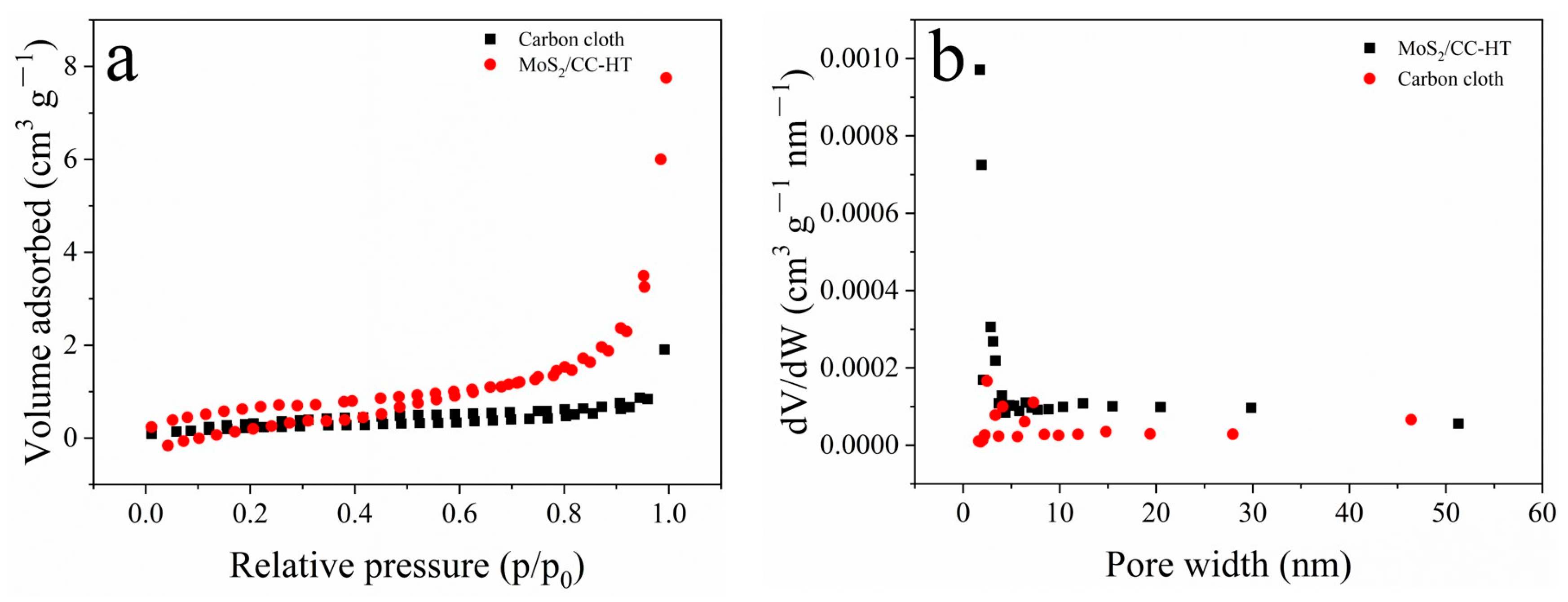 Materials 16 07678 g005