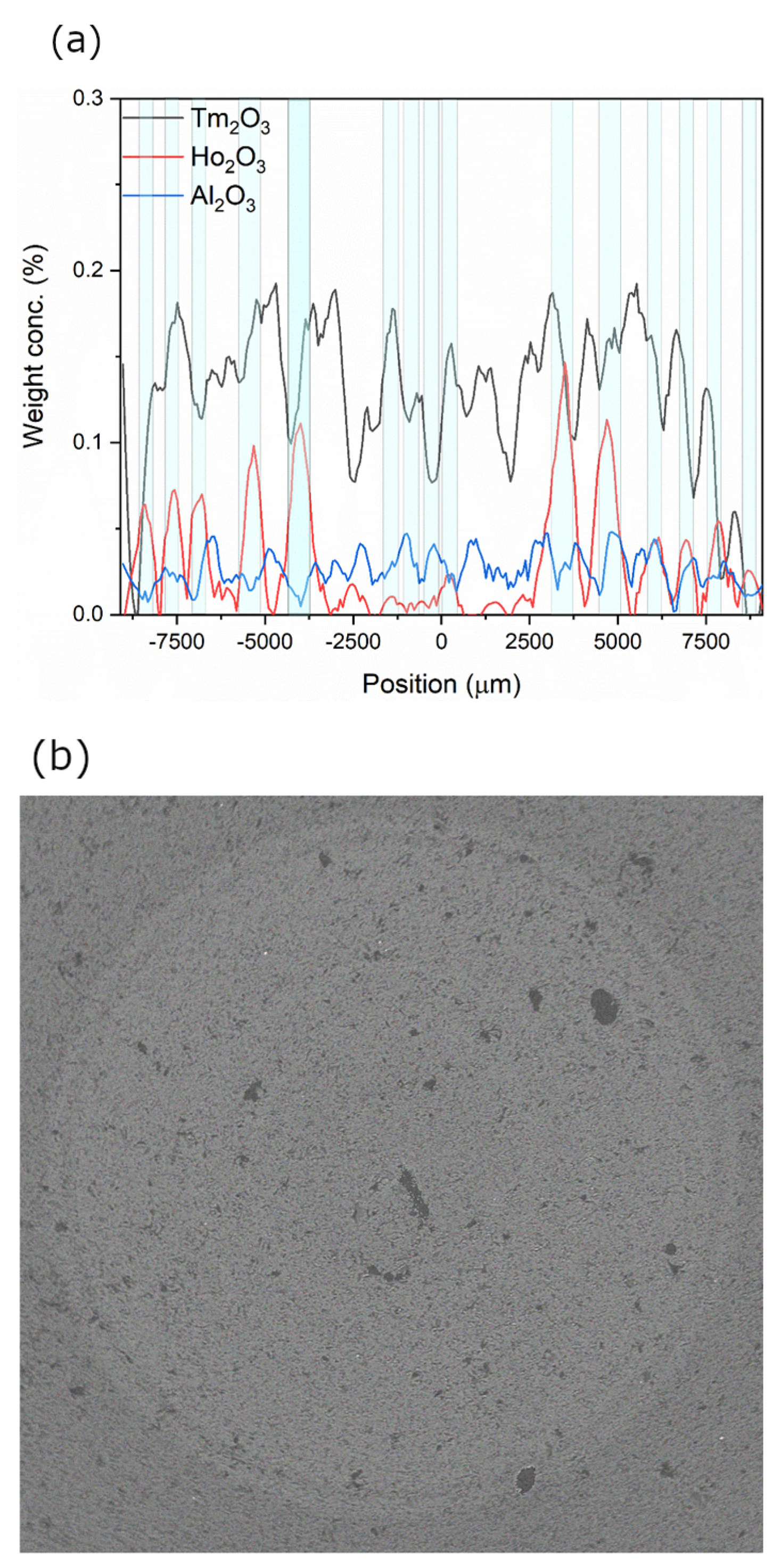Materials 16 07679 g004