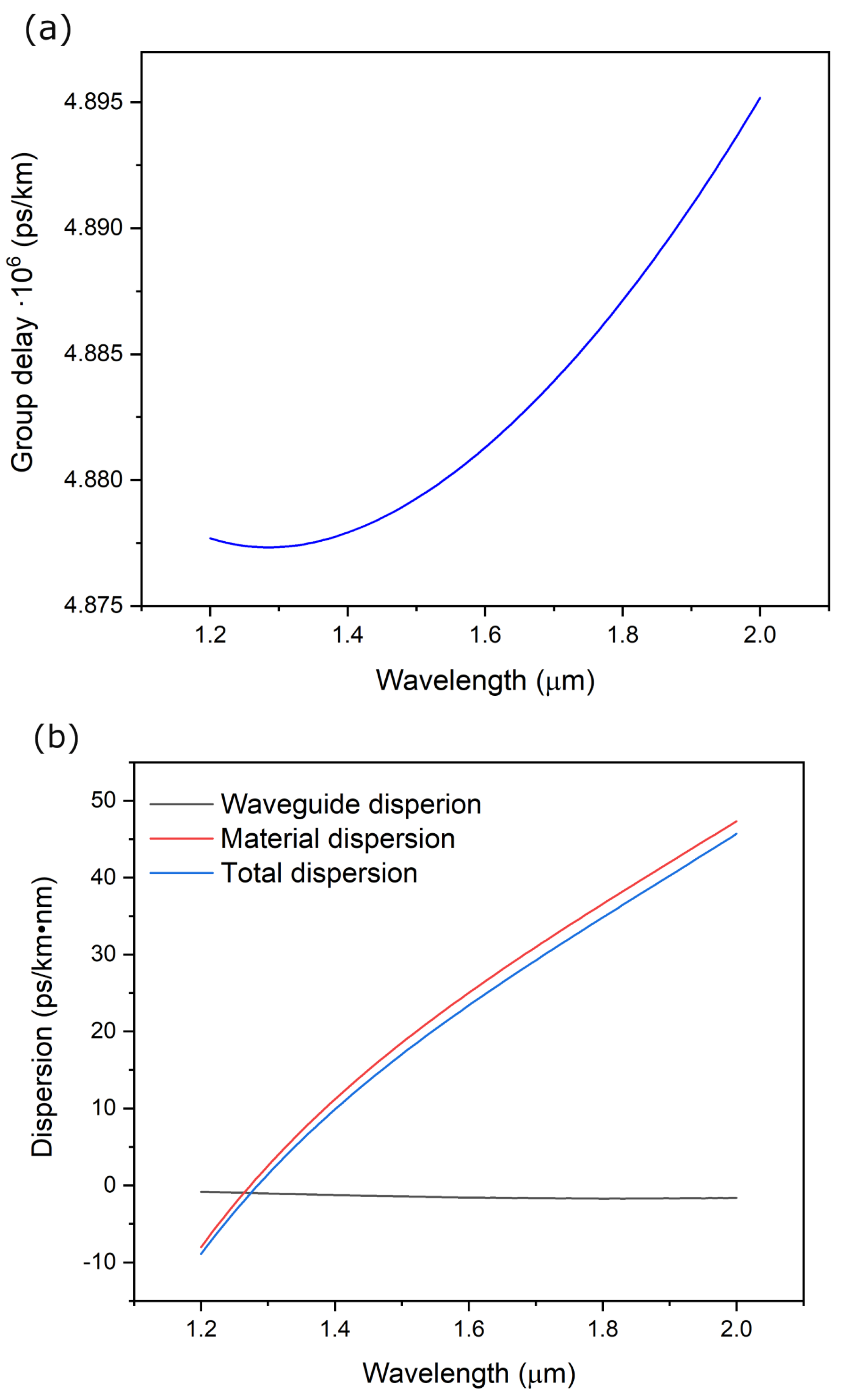 Materials 16 07679 g005