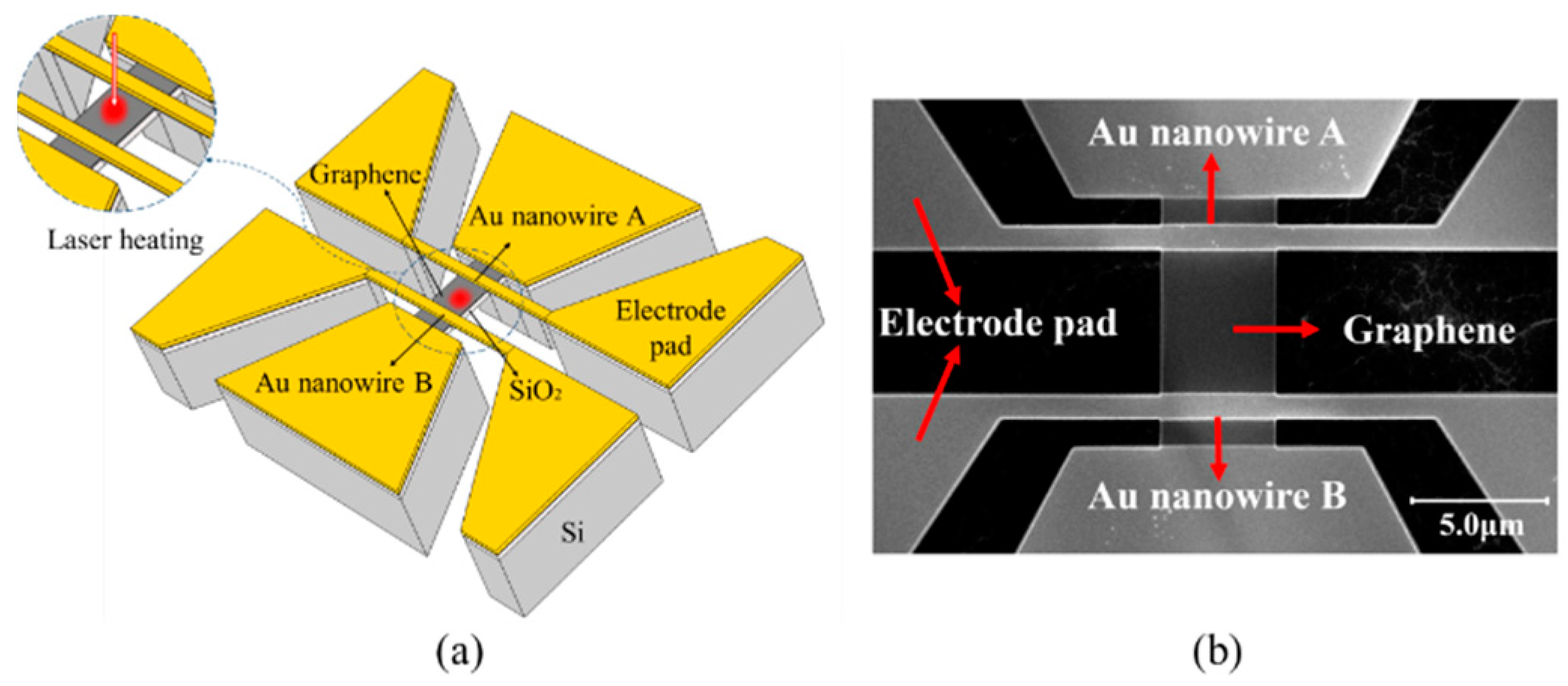 Materials 16 07680 g001