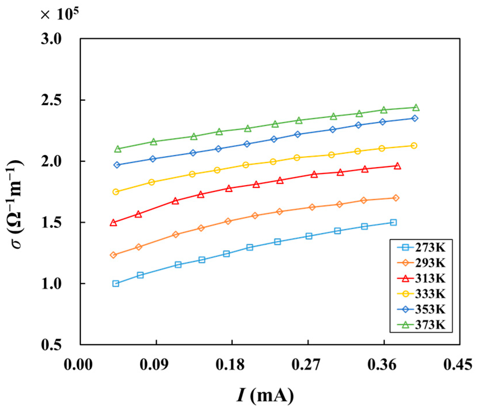 Materials 16 07680 g005