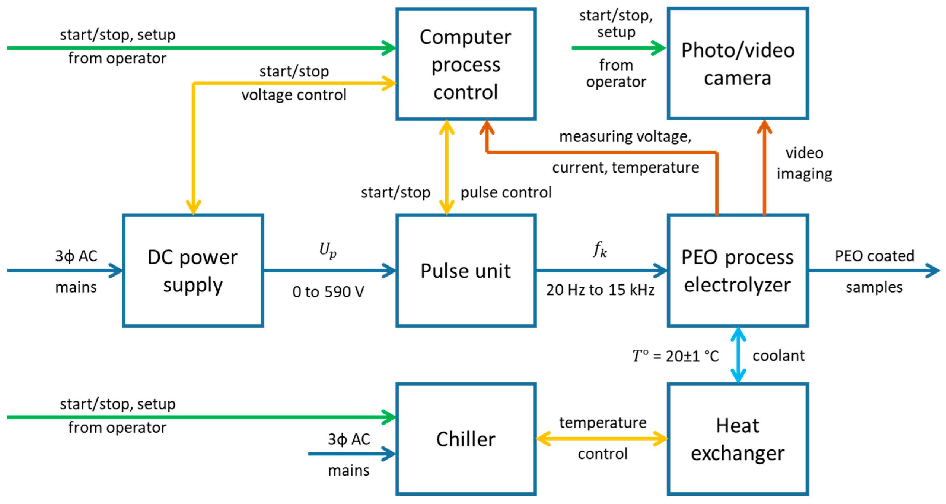Materials 16 07681 g002