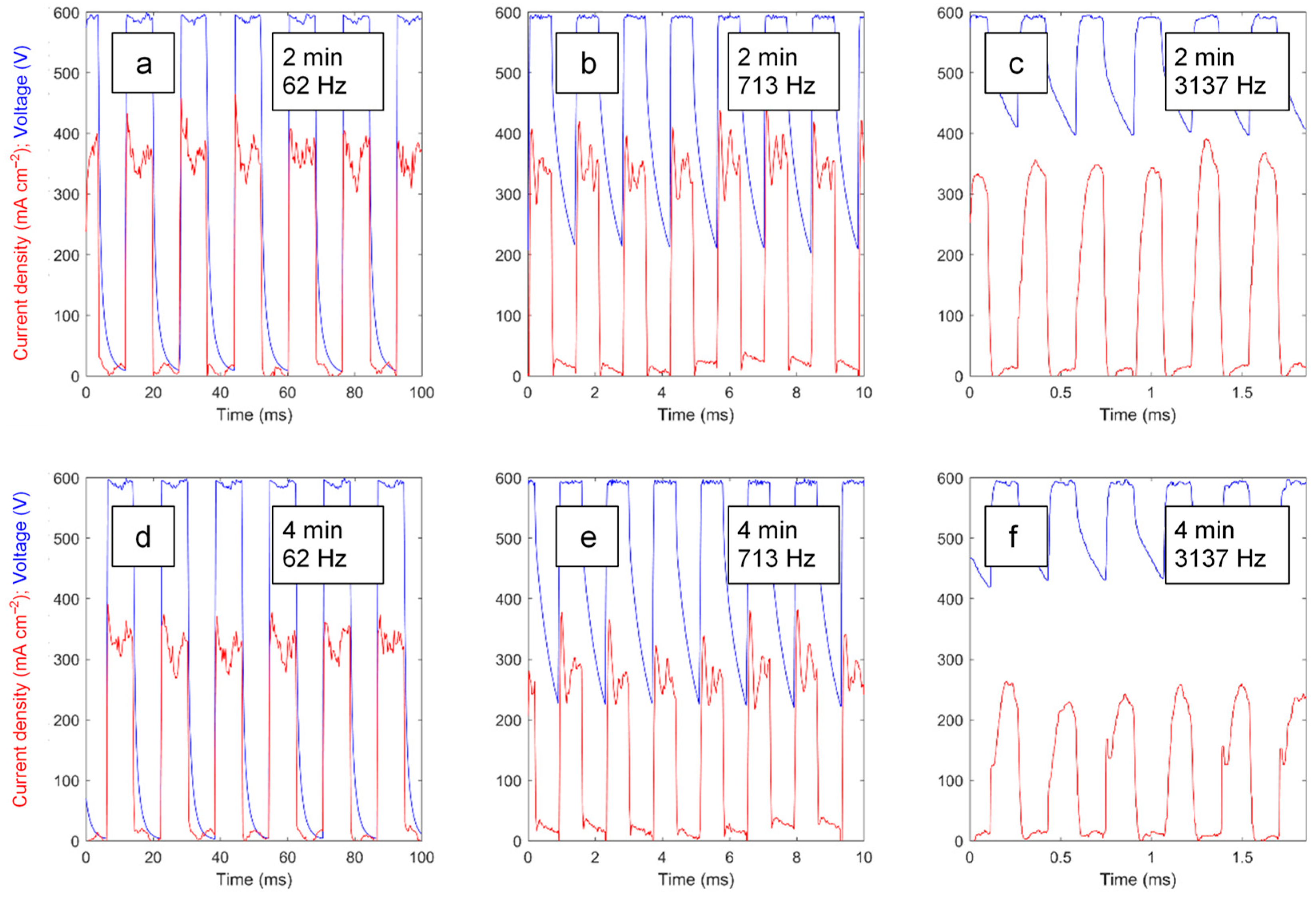 Materials 16 07681 g003