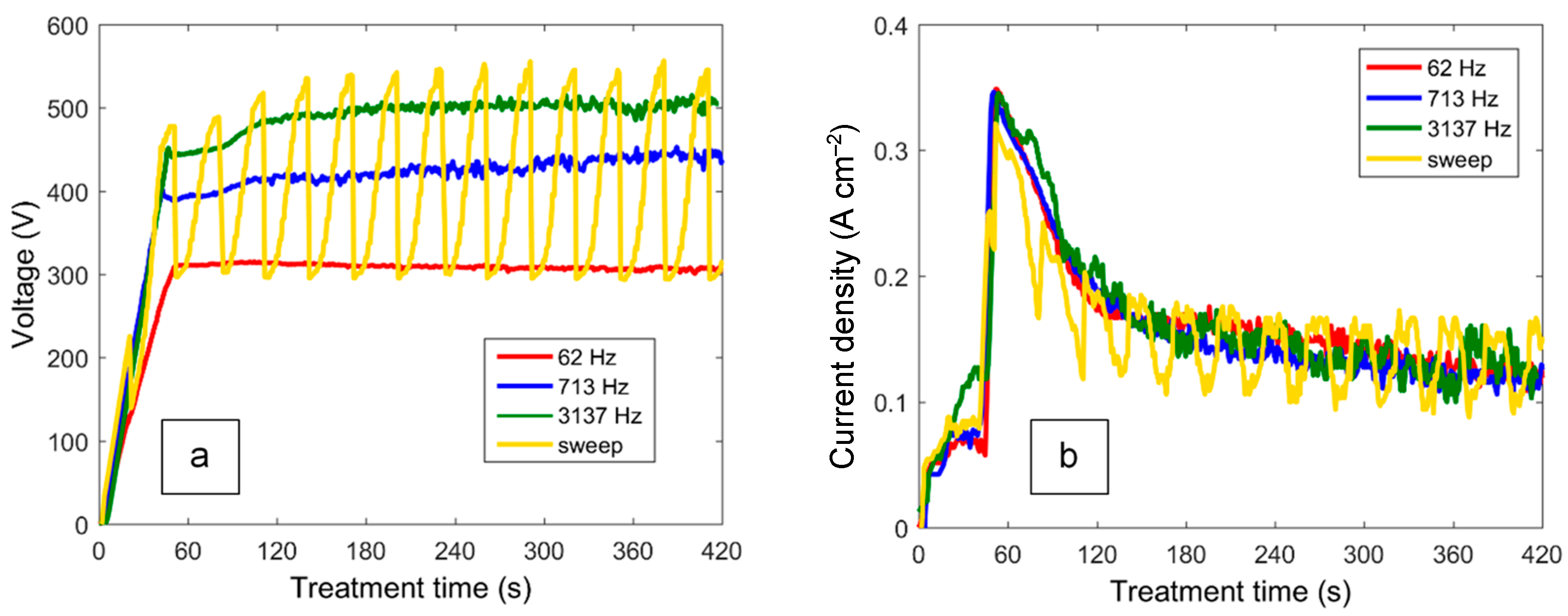 Materials 16 07681 g004