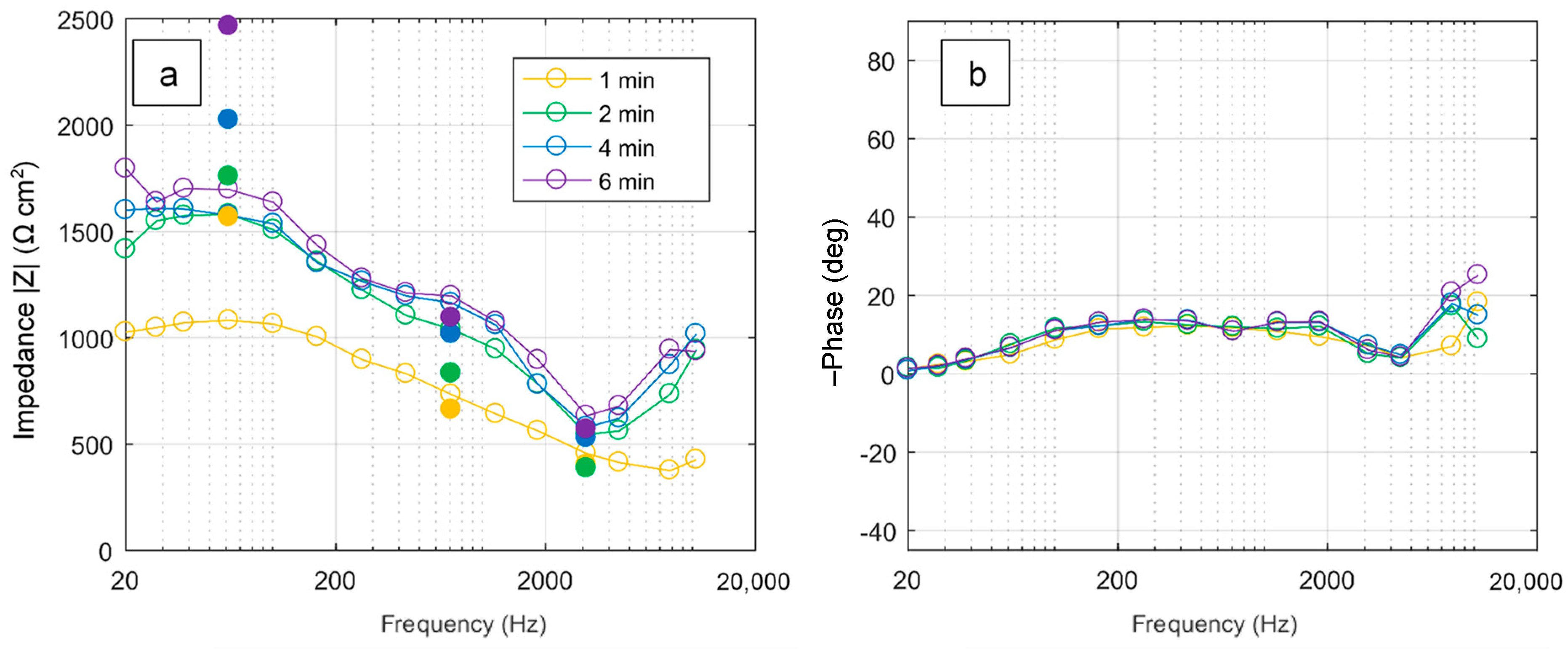 Materials 16 07681 g006