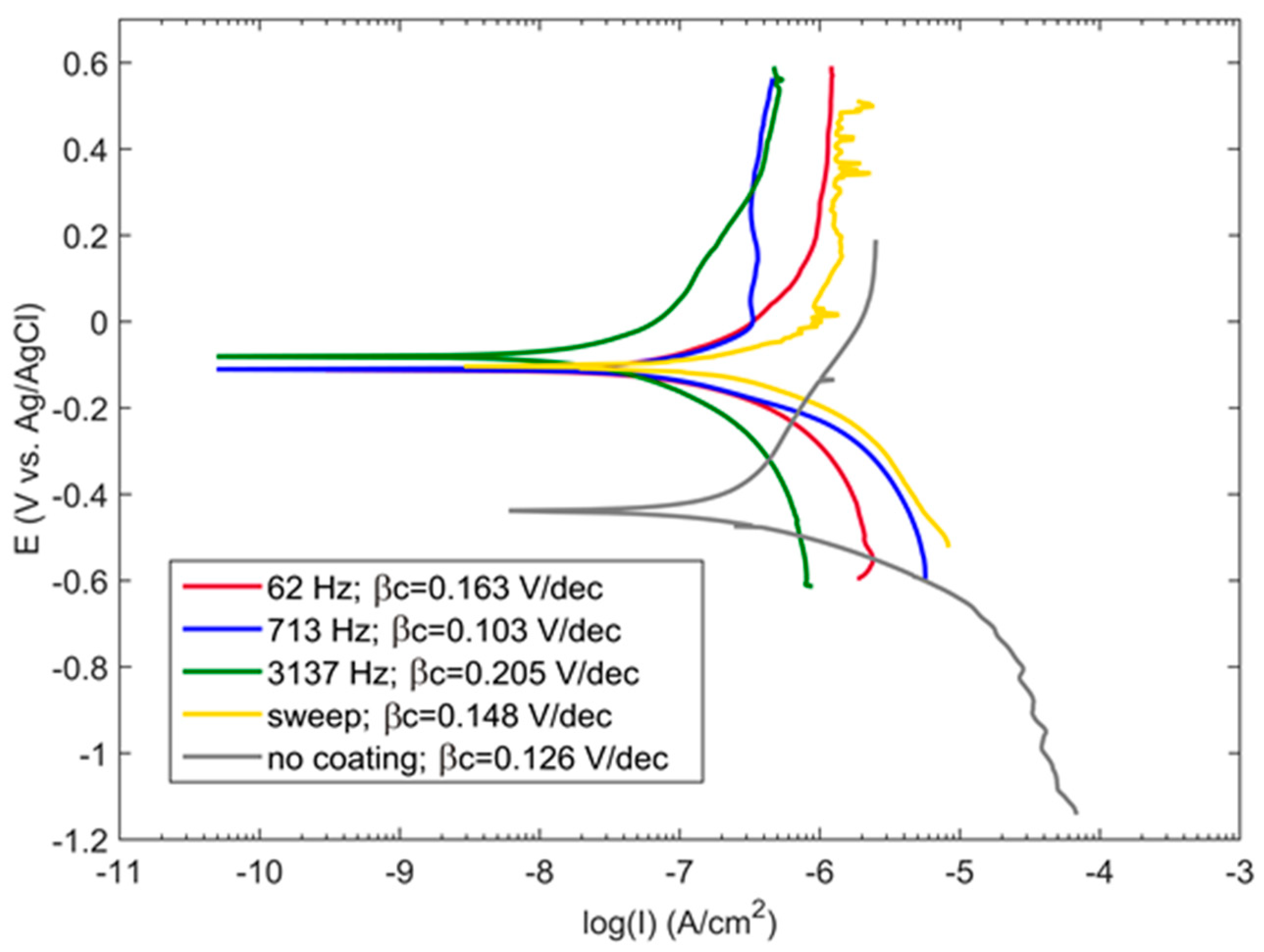 Materials 16 07681 g012