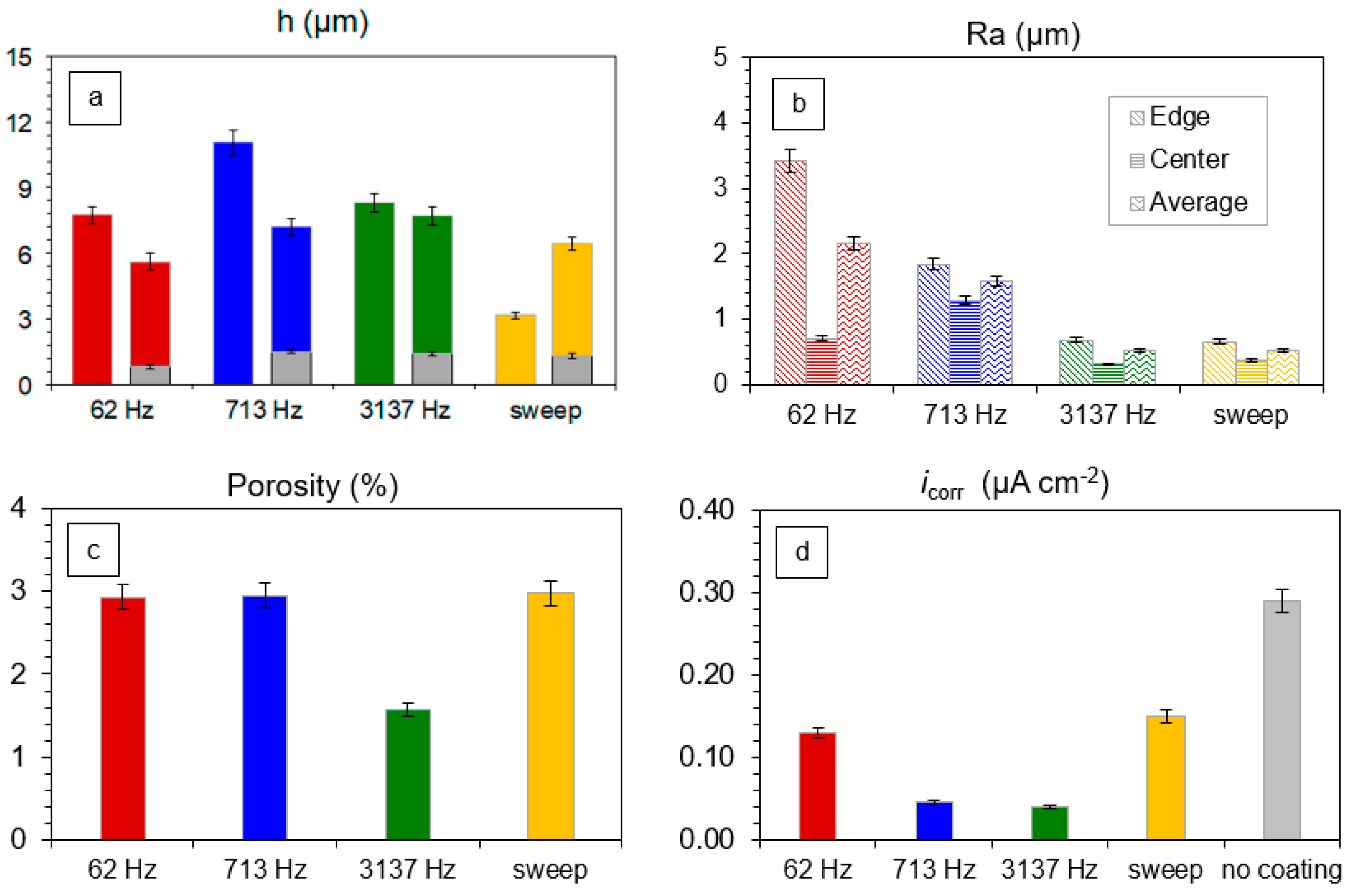 Materials 16 07681 g013