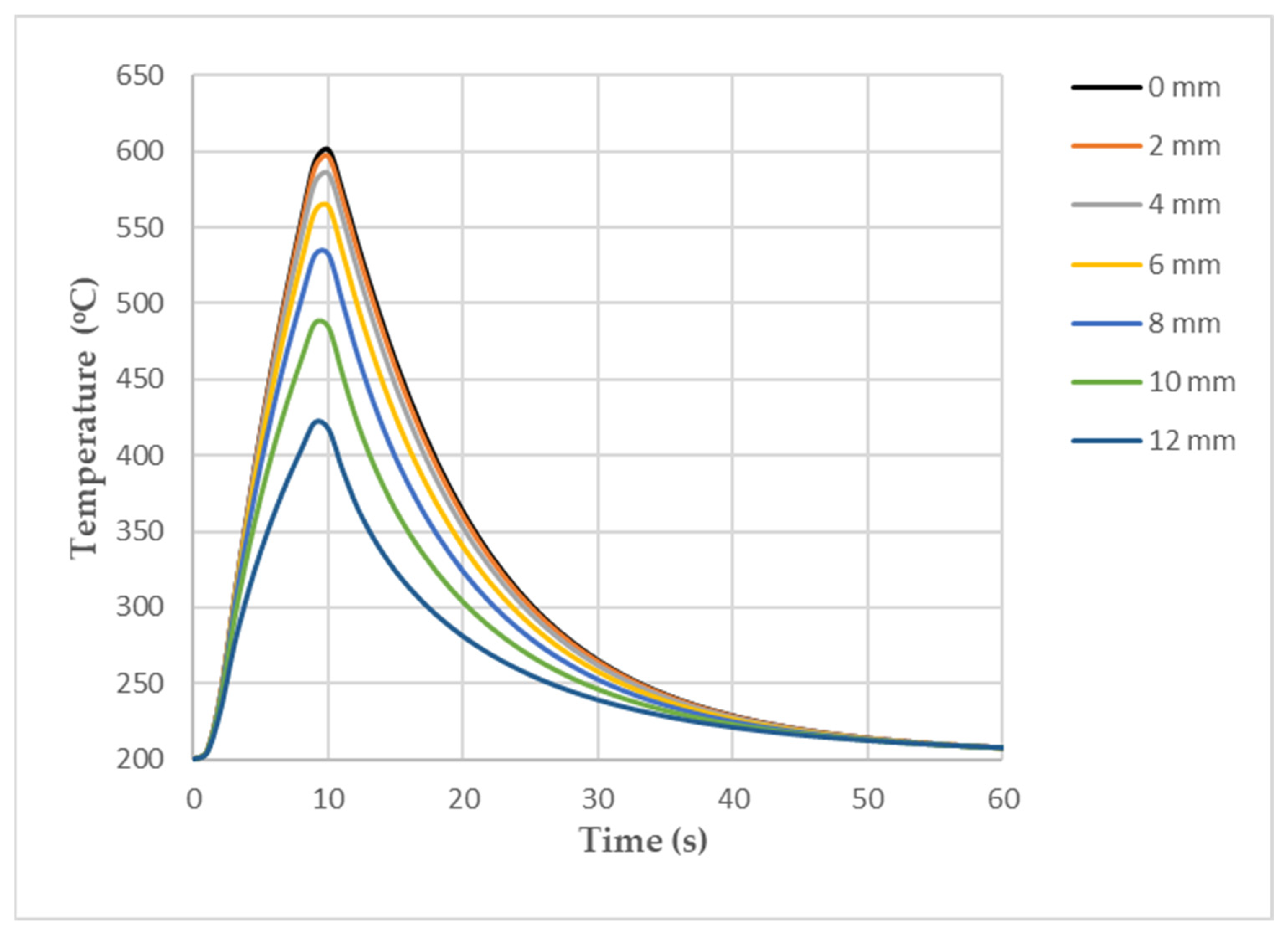 Materials 16 07682 g004