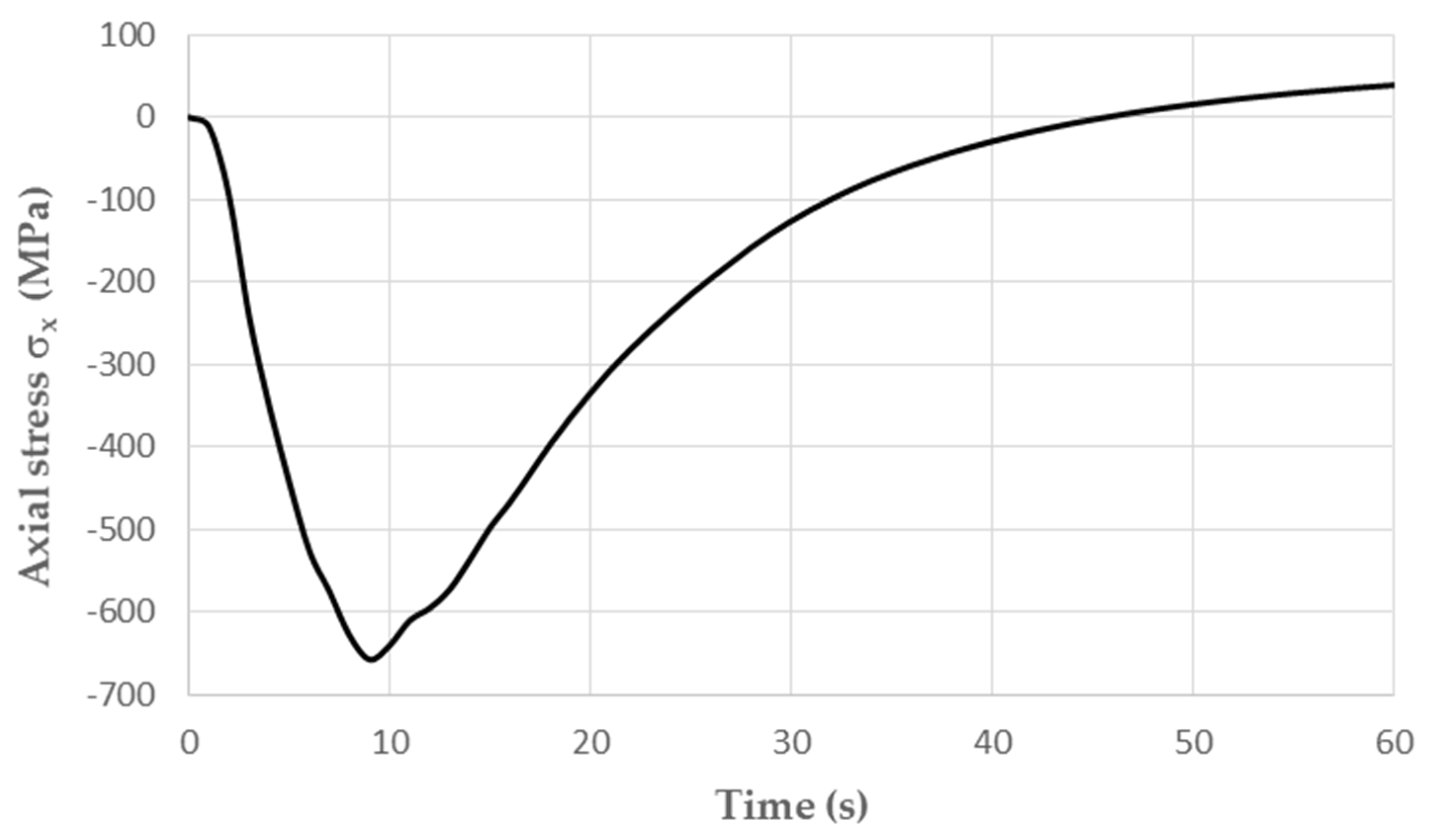 Materials 16 07682 g006