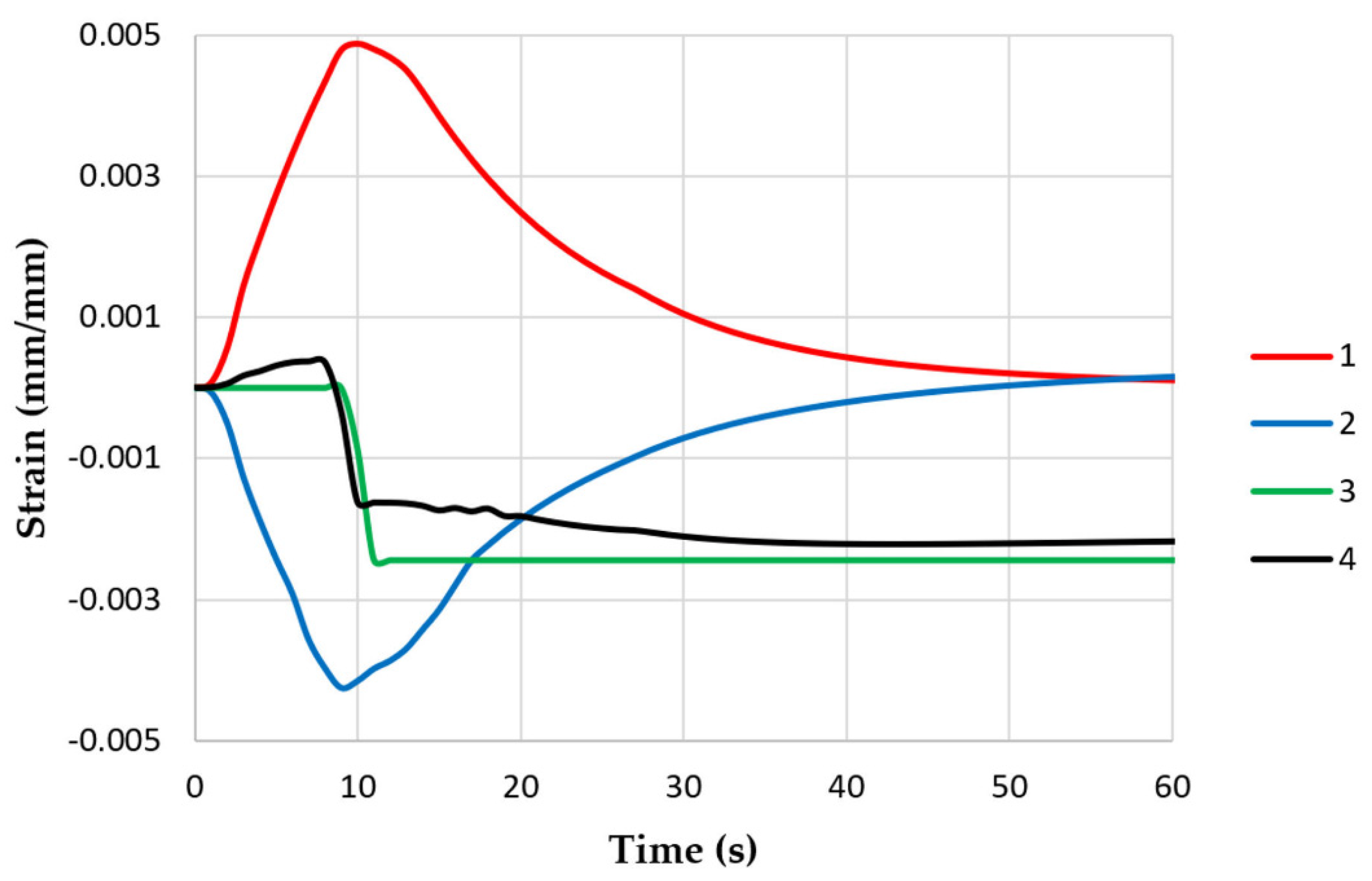Materials 16 07682 g007