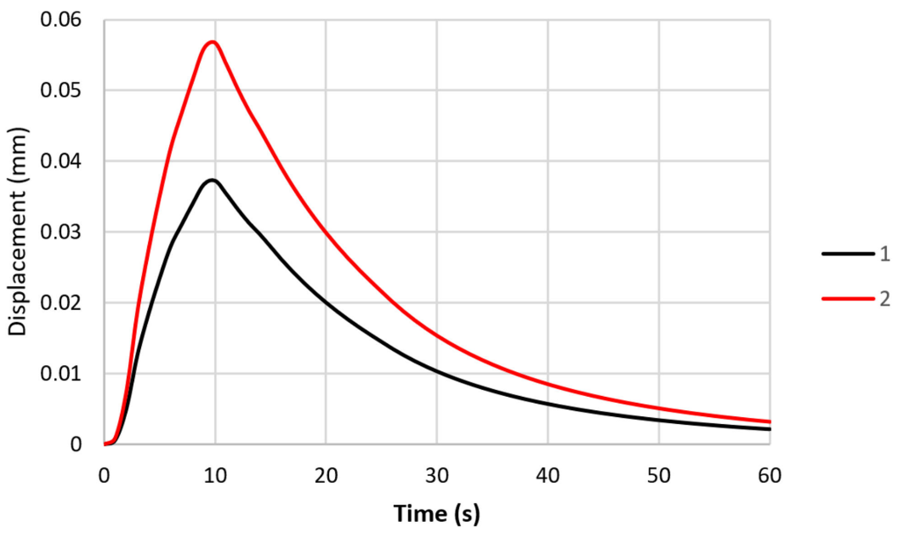 Materials 16 07682 g008