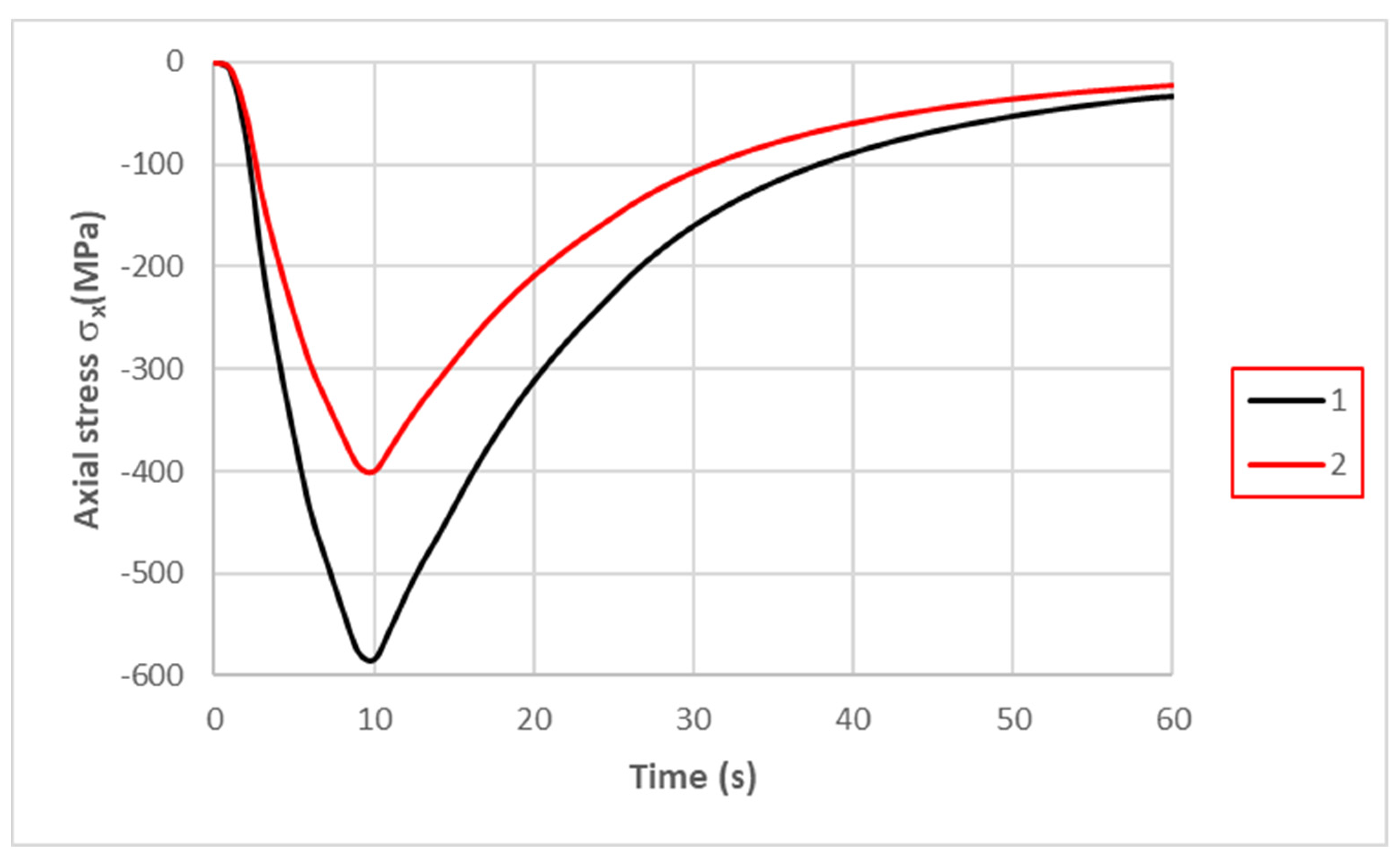 Materials 16 07682 g010