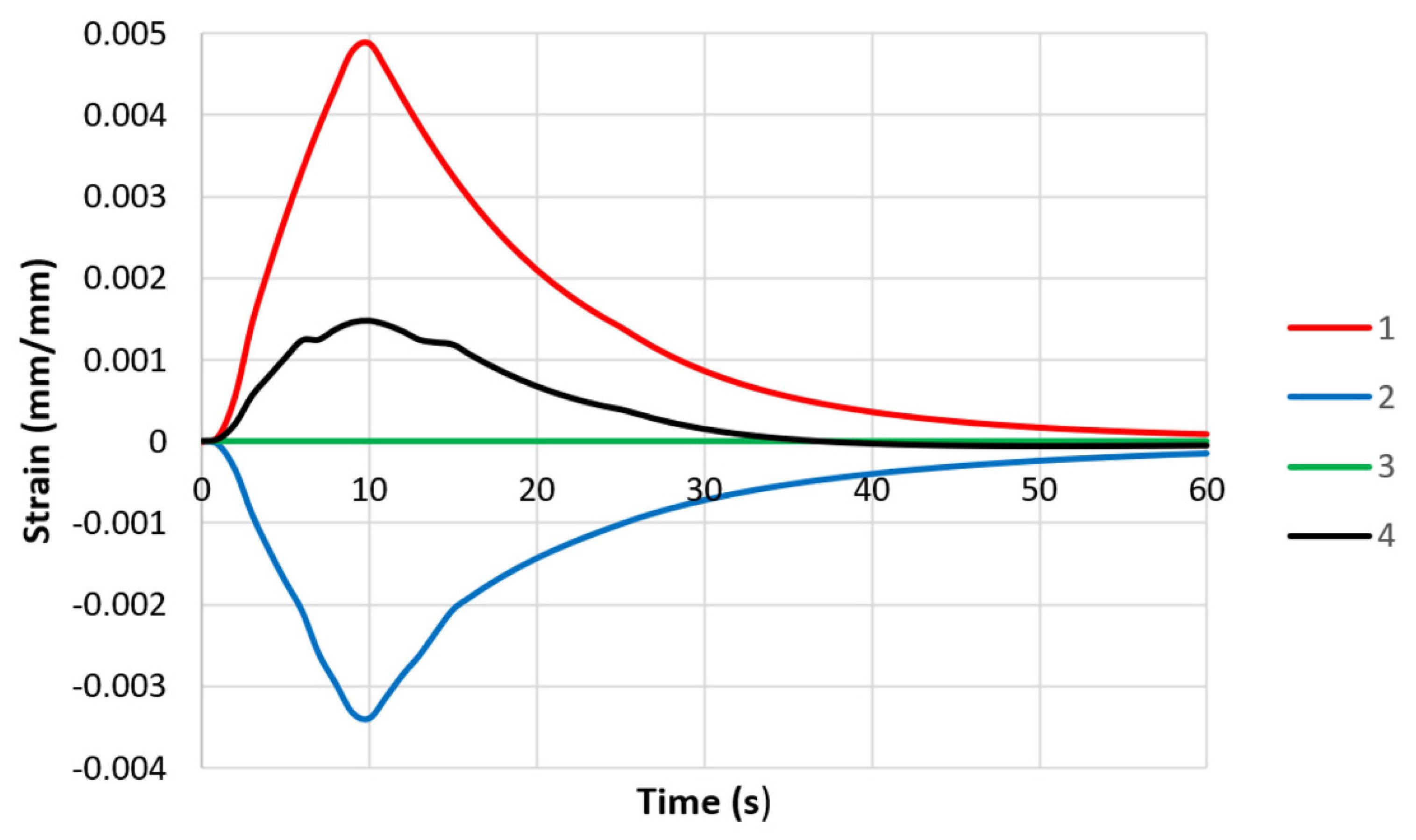 Materials 16 07682 g011