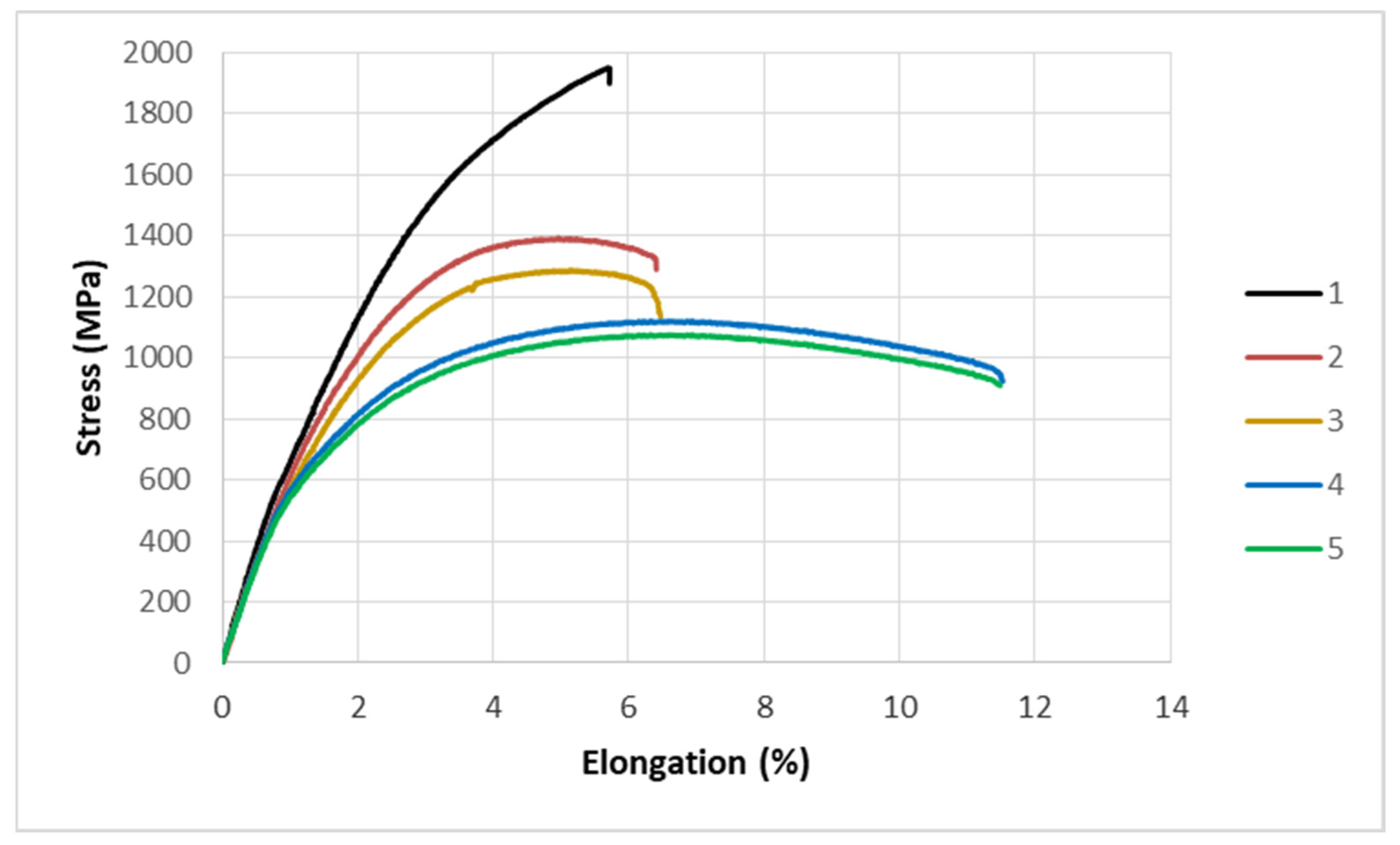 Materials 16 07682 g014