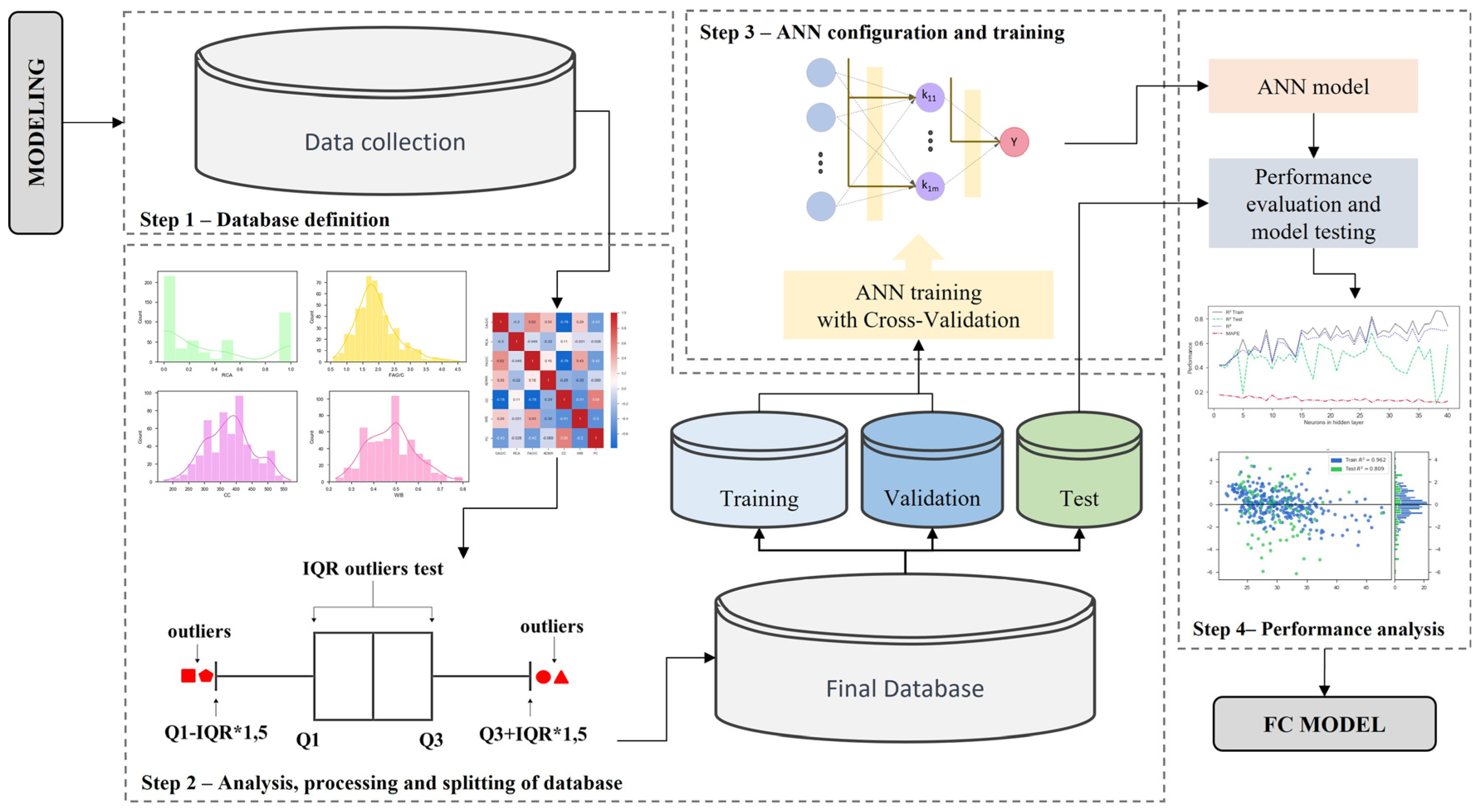 Materials 16 07683 g003