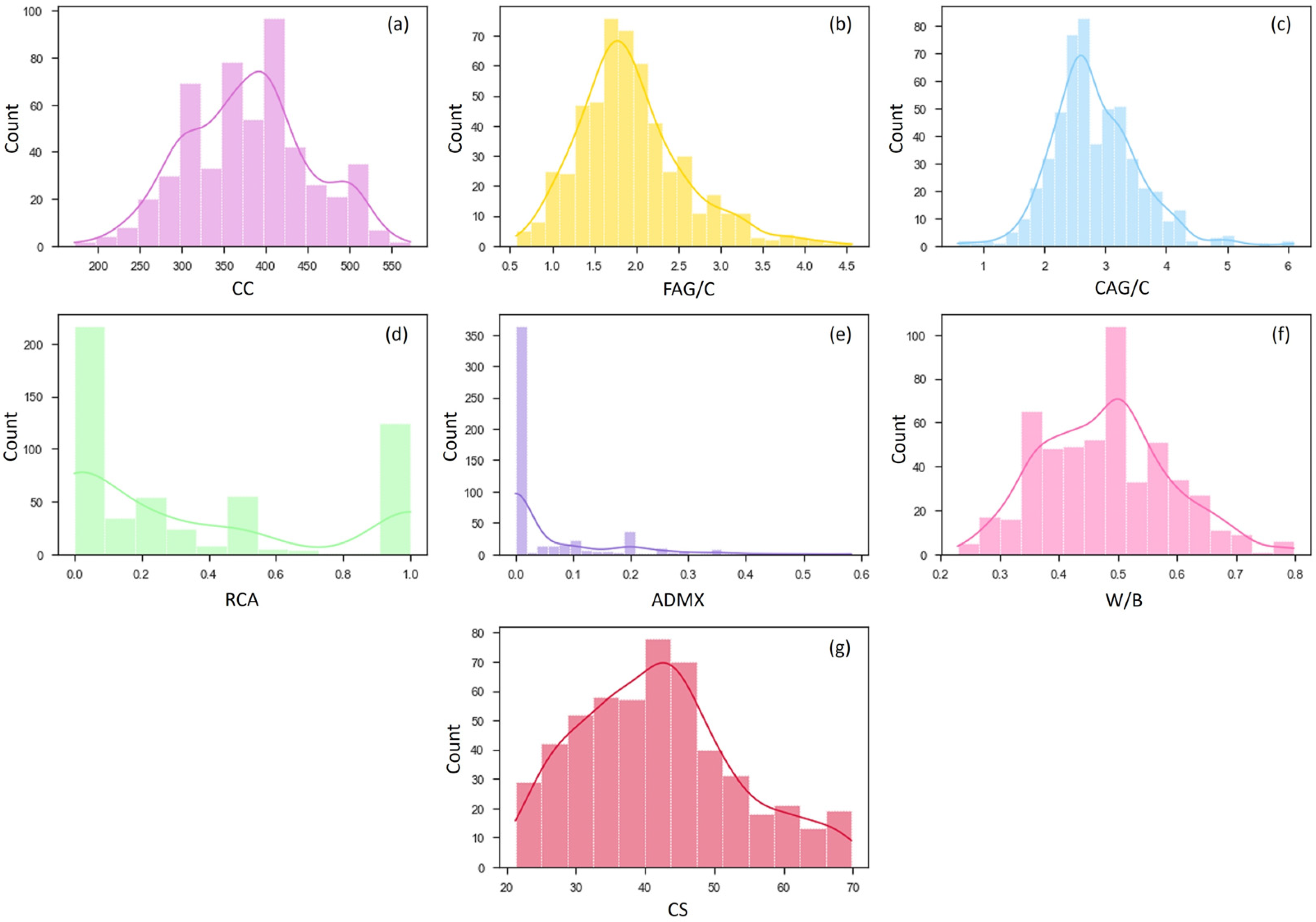Materials 16 07683 g004