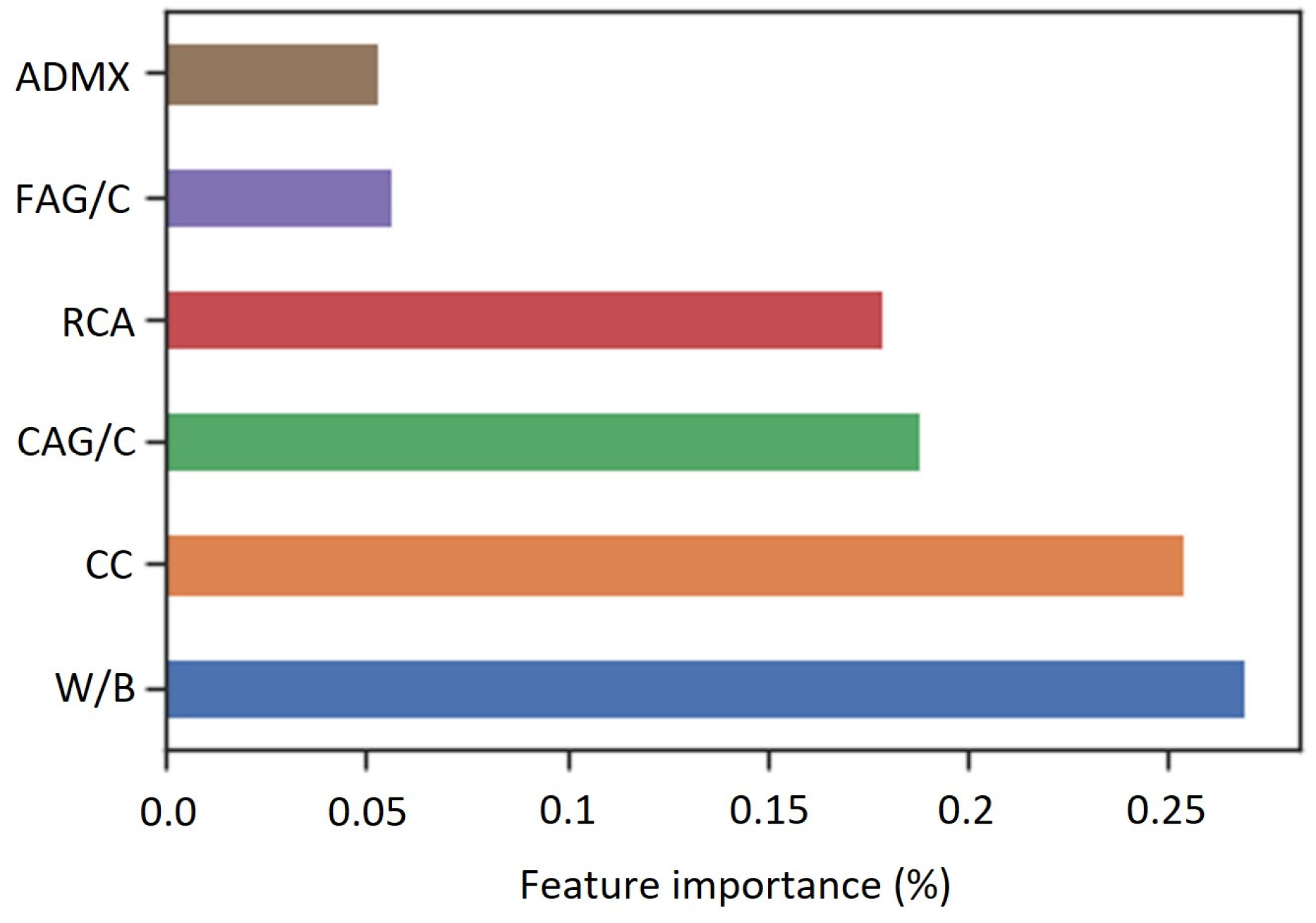 Materials 16 07683 g015