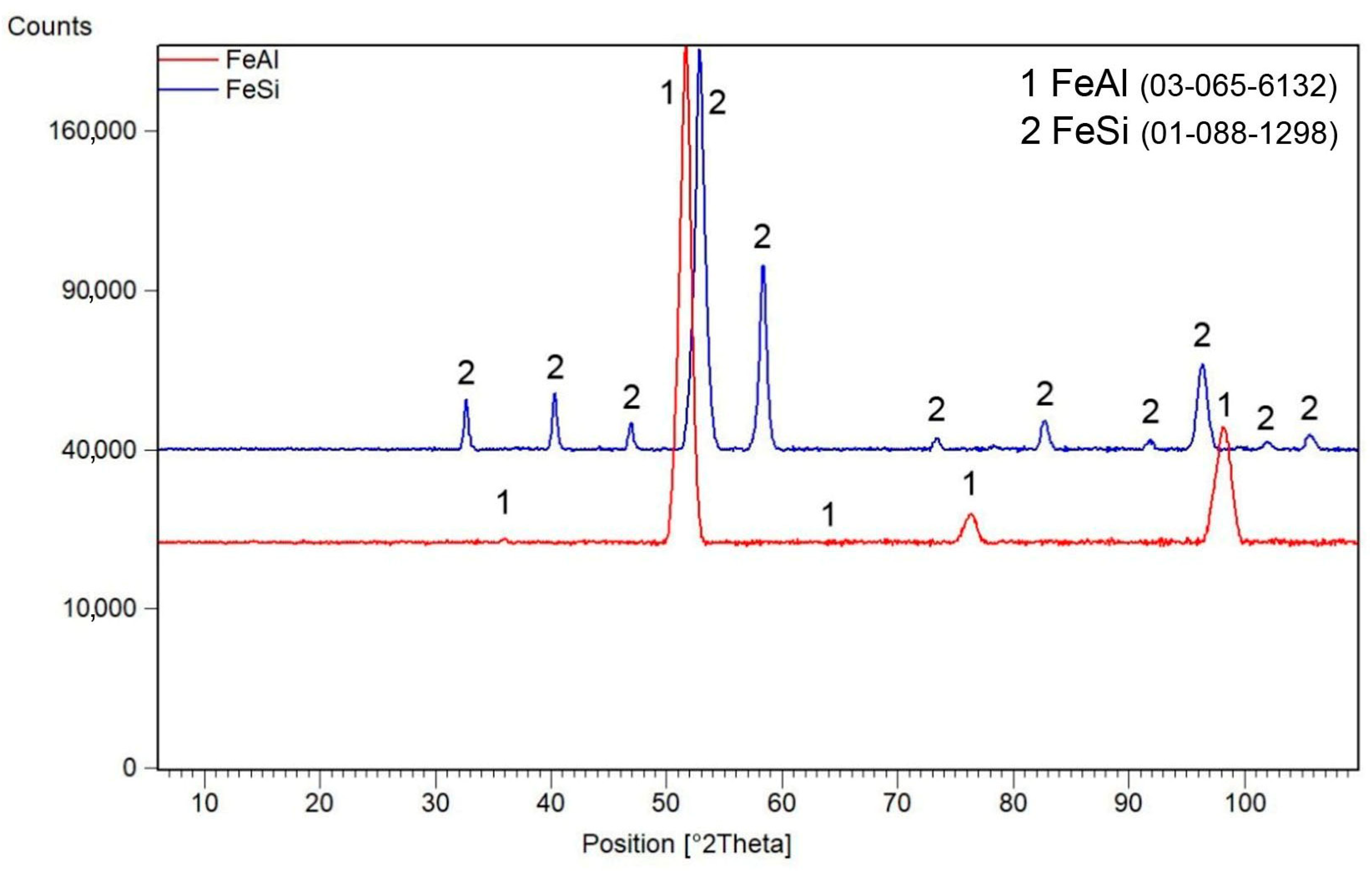 Materials 16 07685 g001