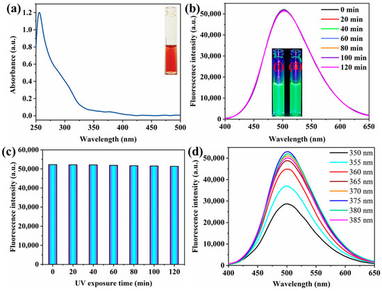 Nitrogen- and Sulfur-Codoped Strong Green Fluorescent Carbon Nitrogen- and Sulfur-Codoped Strong Green Fluorescent Carbon