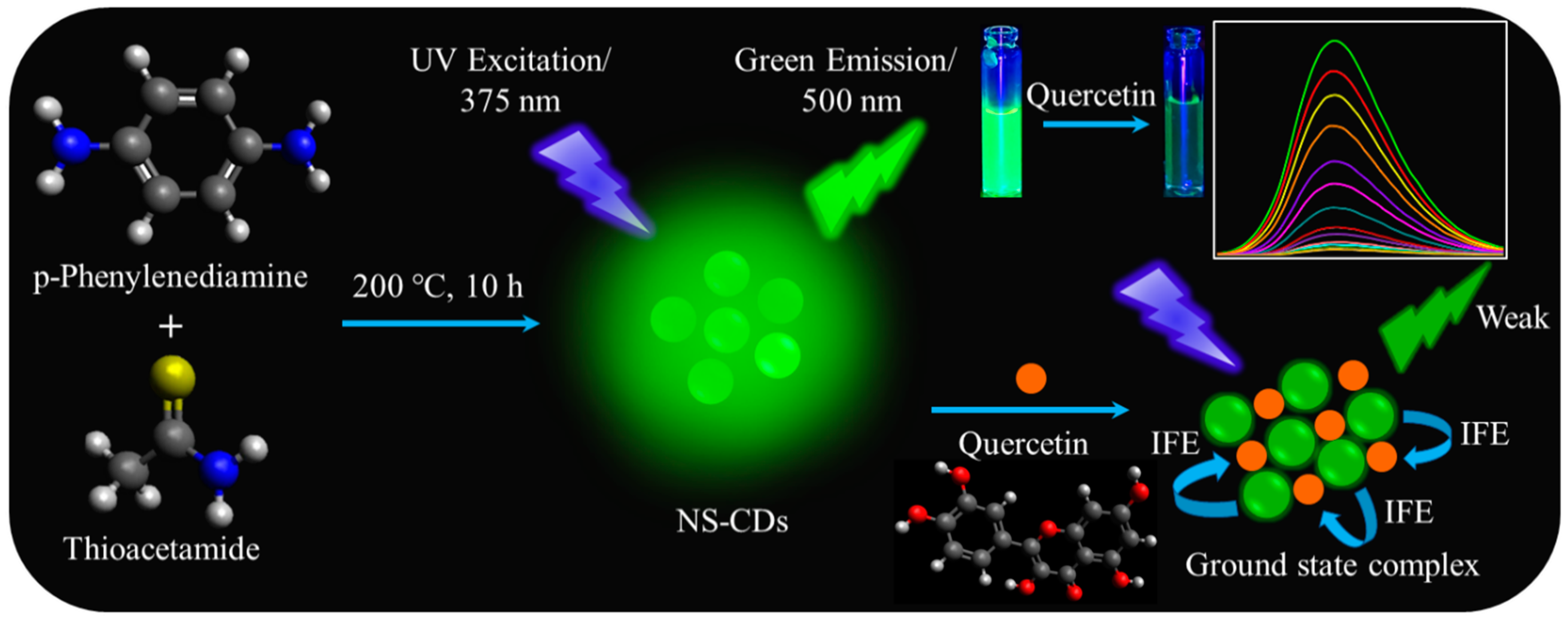Materials 16 07686 sch001