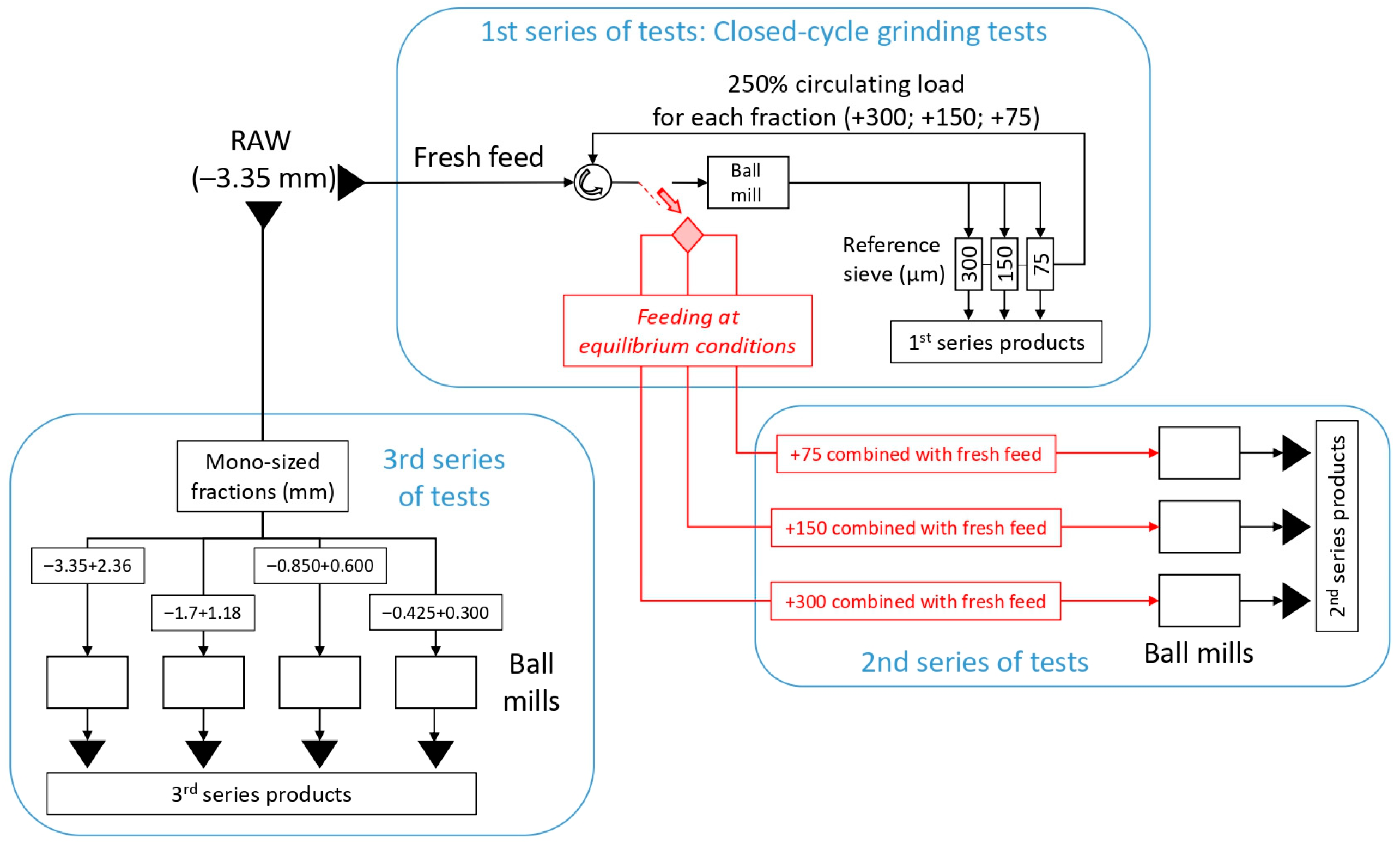 Materials 16 07687 g001