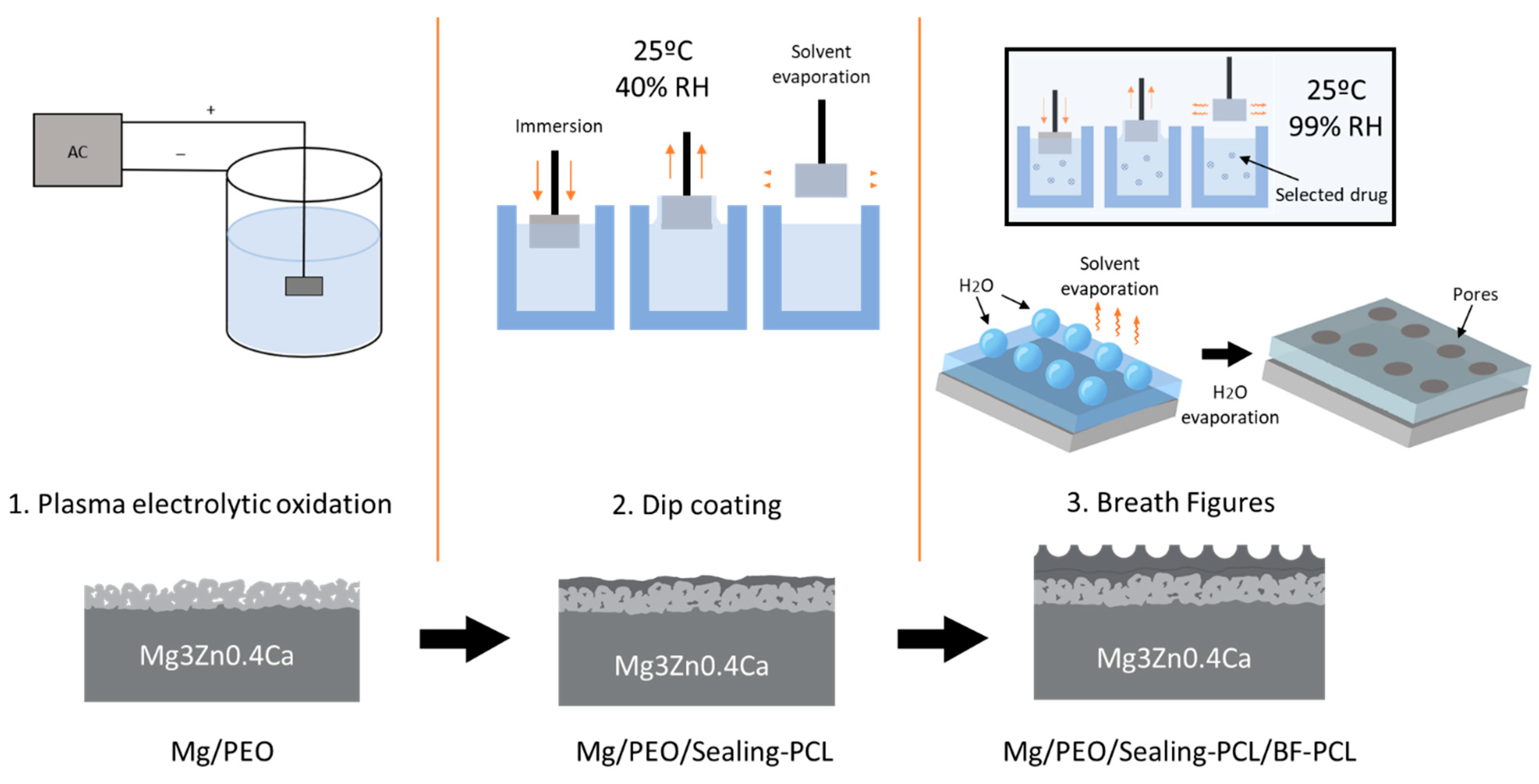 Materials 16 07688 g001