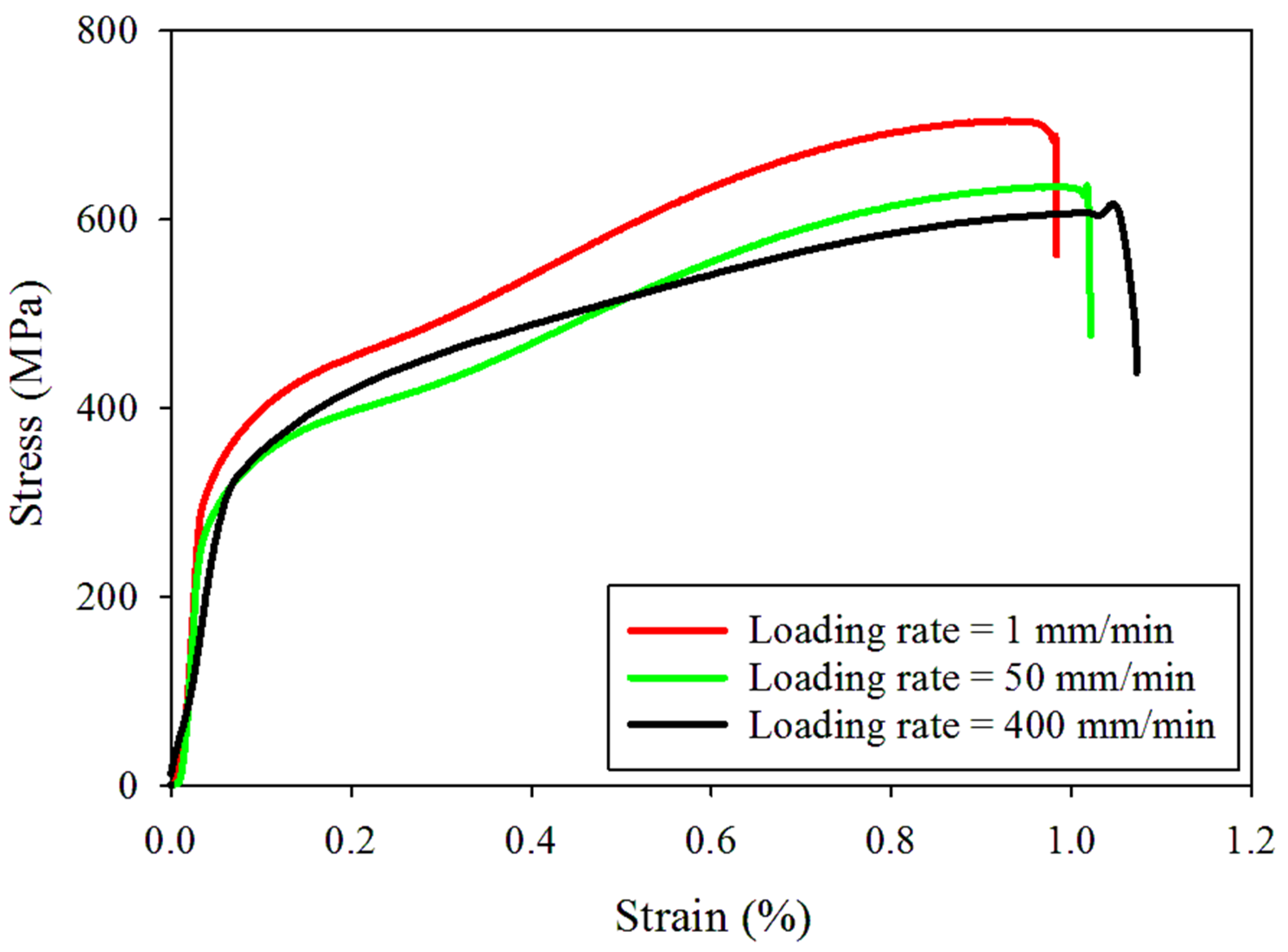 Materials 16 07690 g003