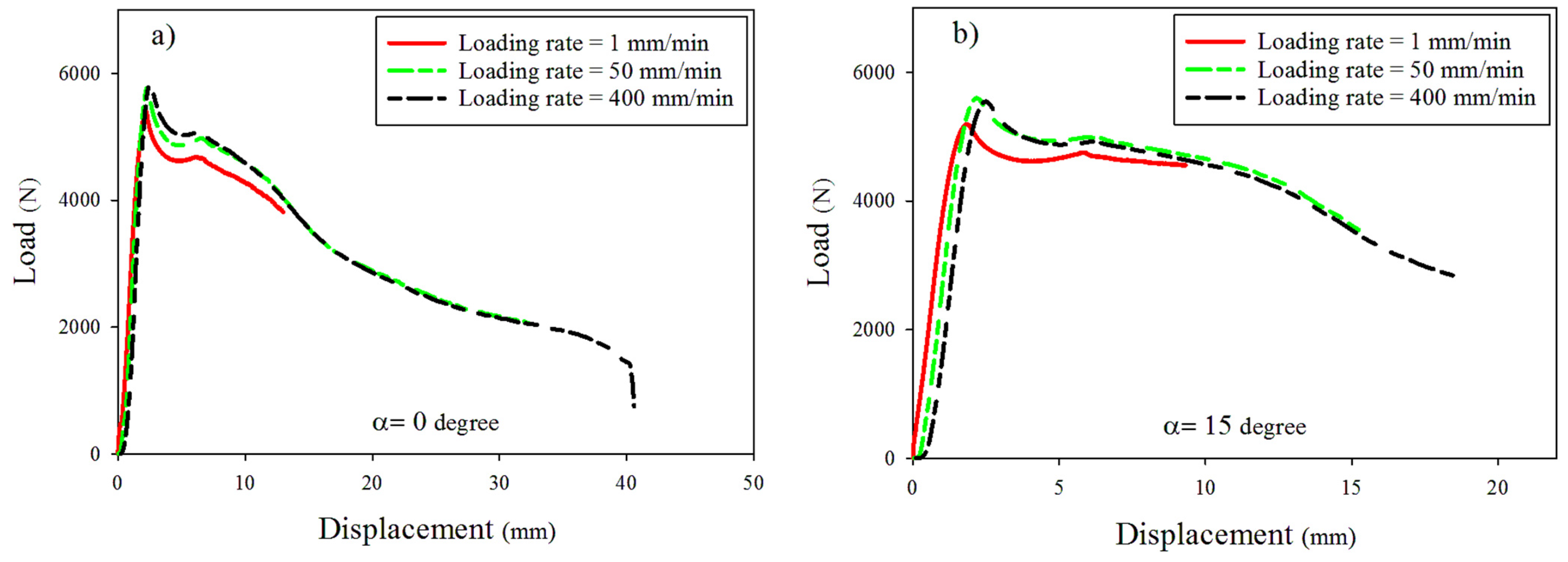 Materials 16 07690 g006a