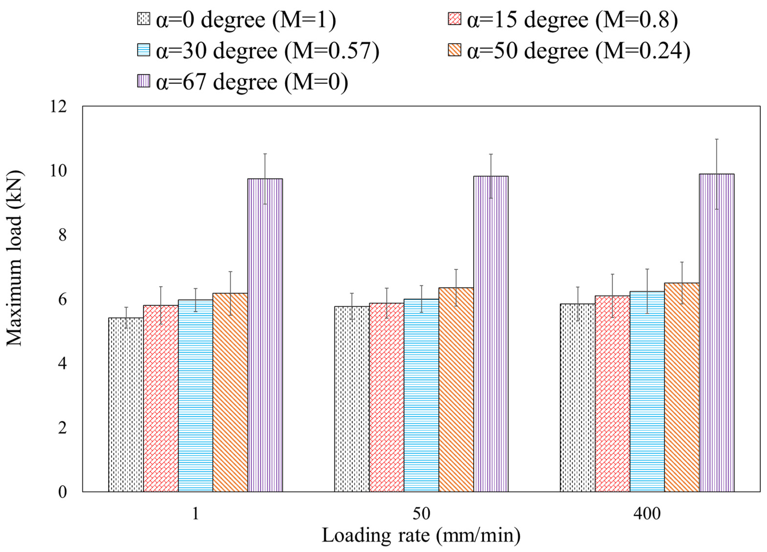 Materials 16 07690 g007