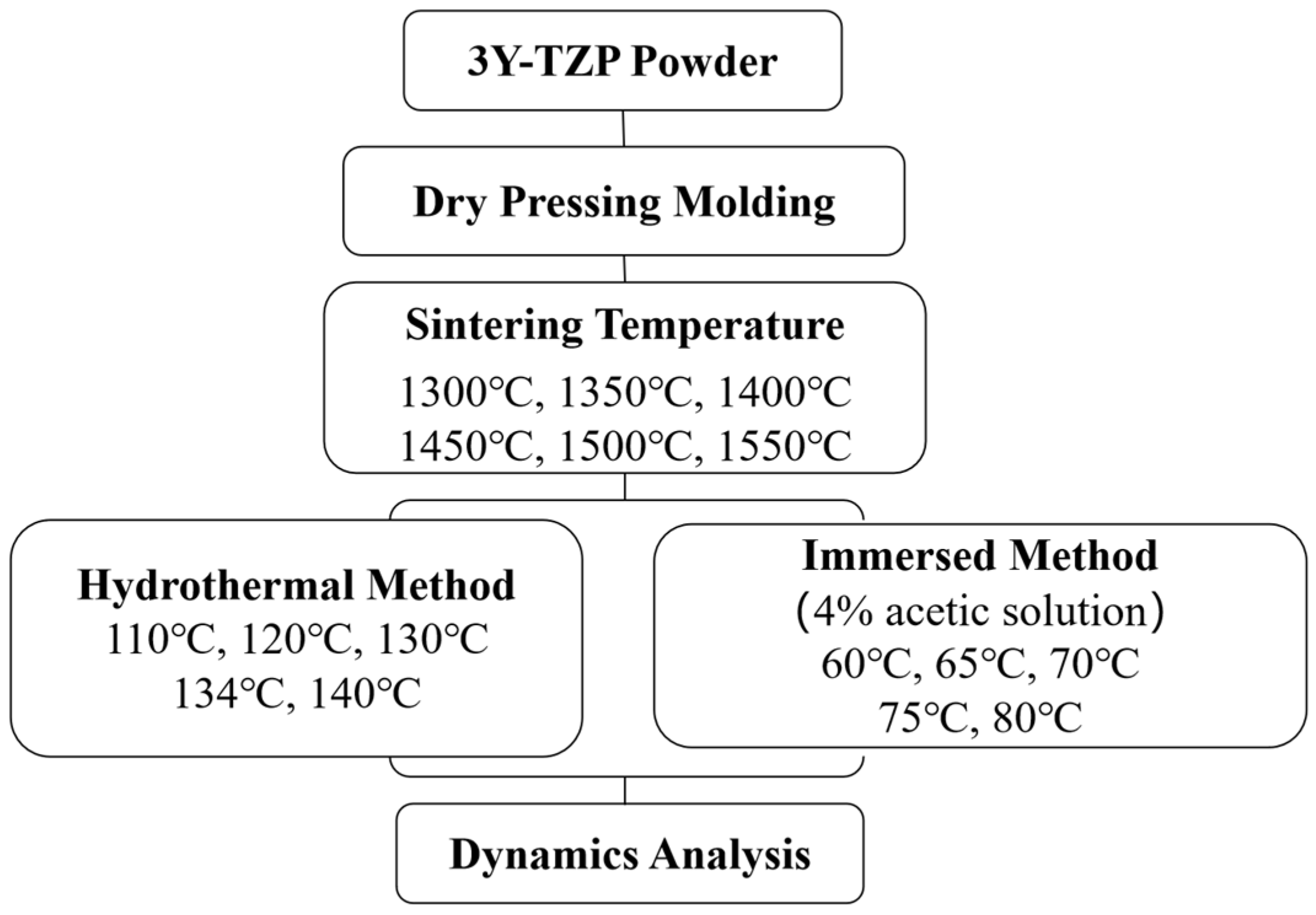Materials 16 07691 g001