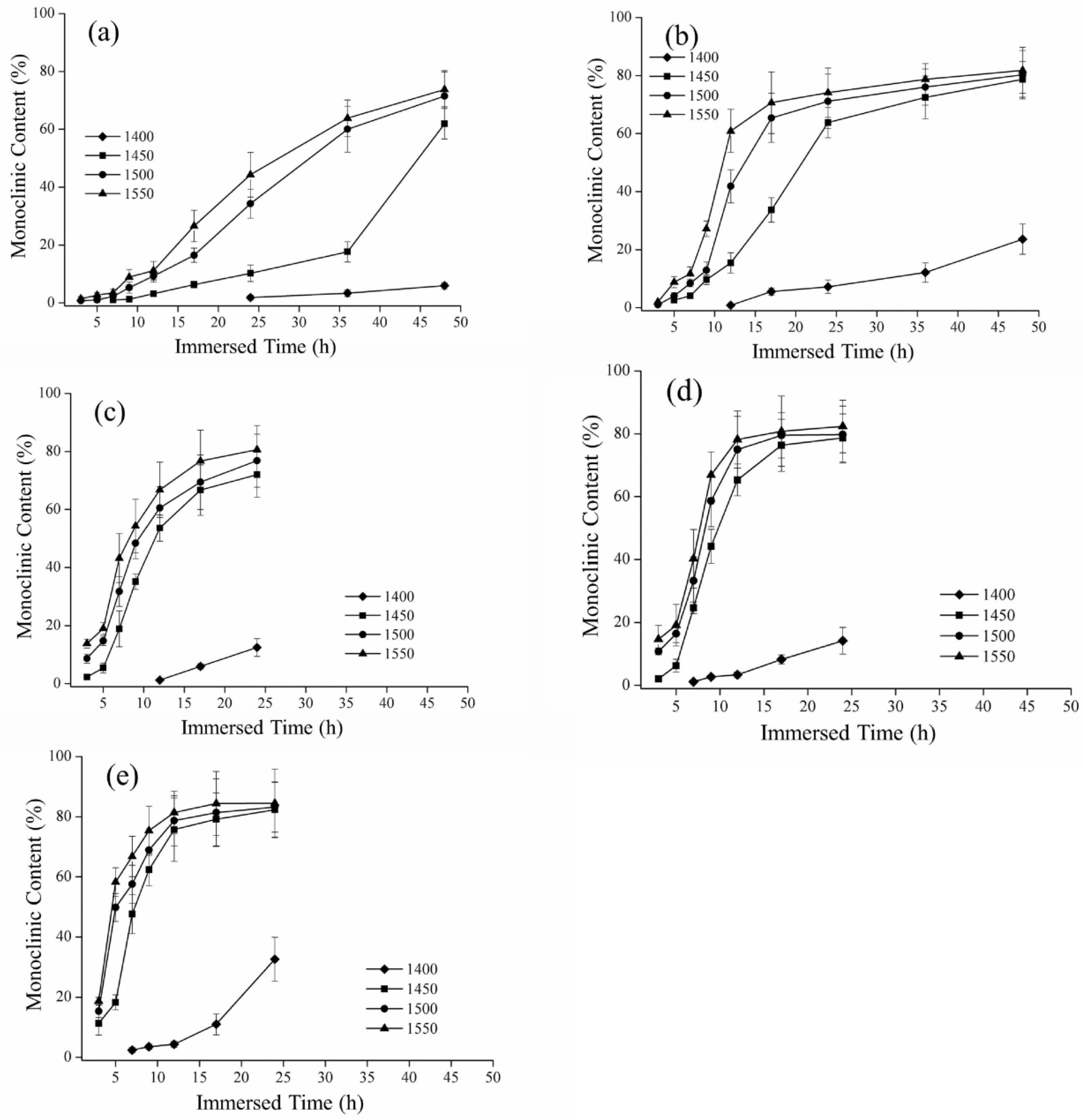 Materials 16 07691 g004