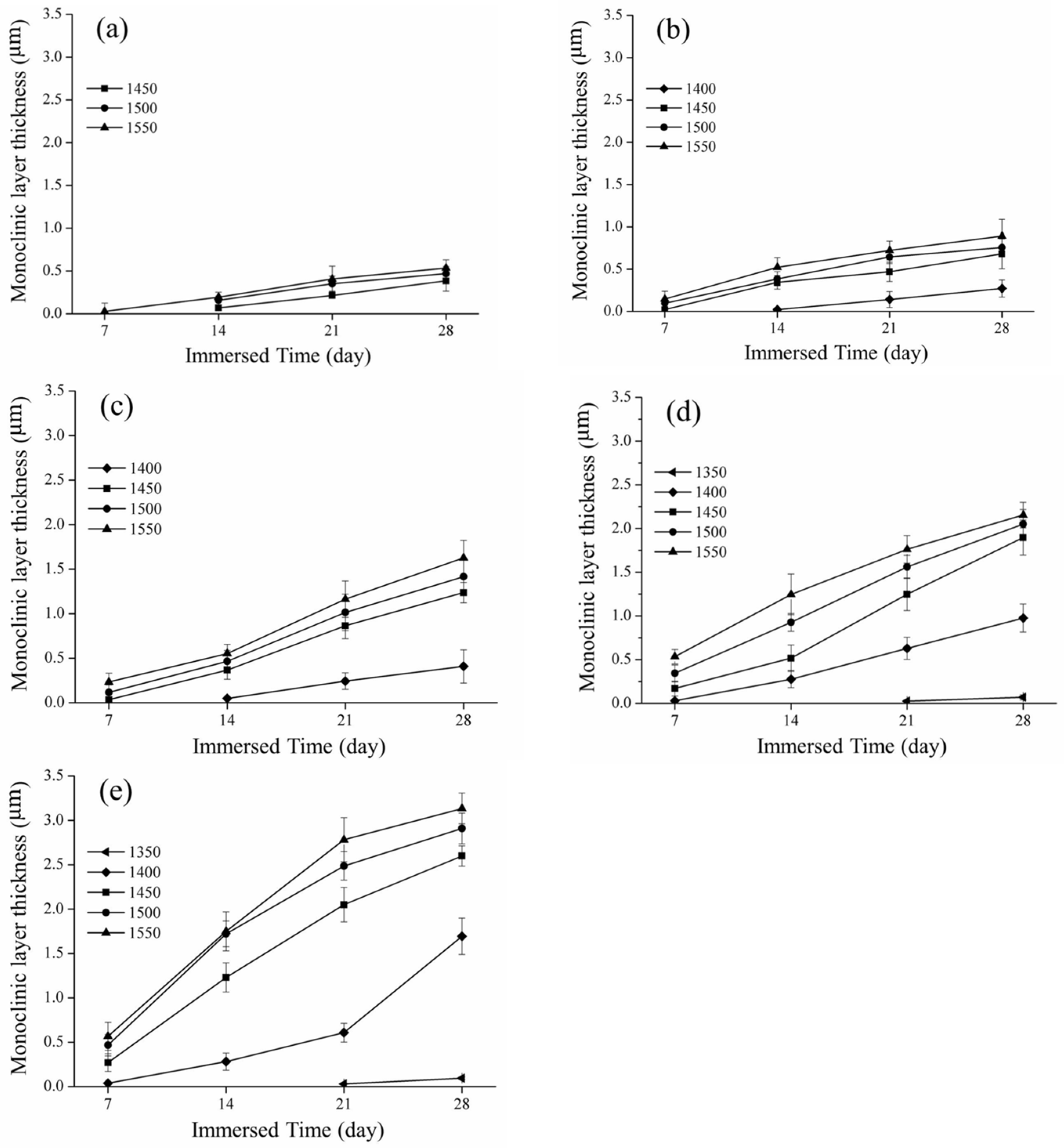 Materials 16 07691 g007