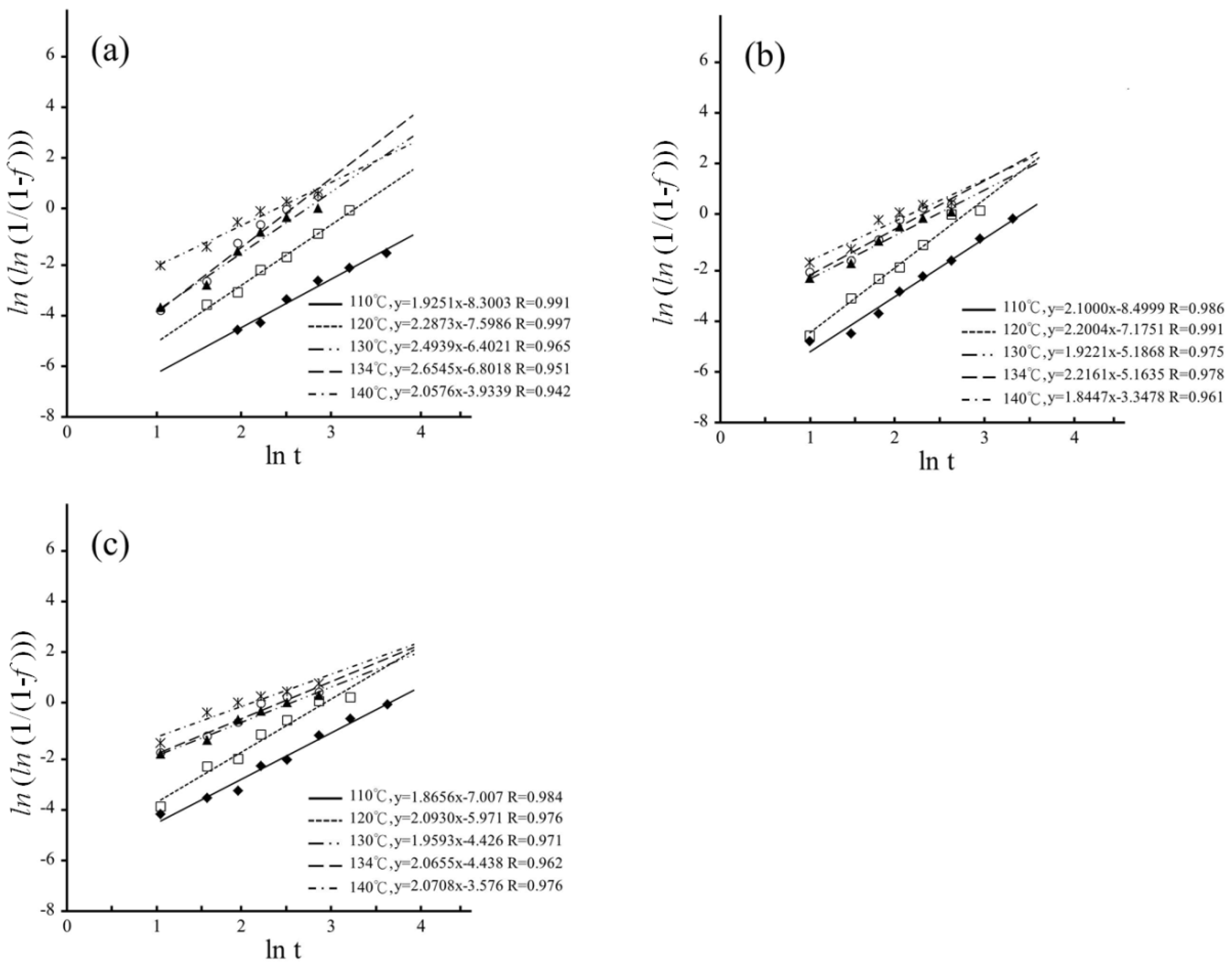 Materials 16 07691 g008