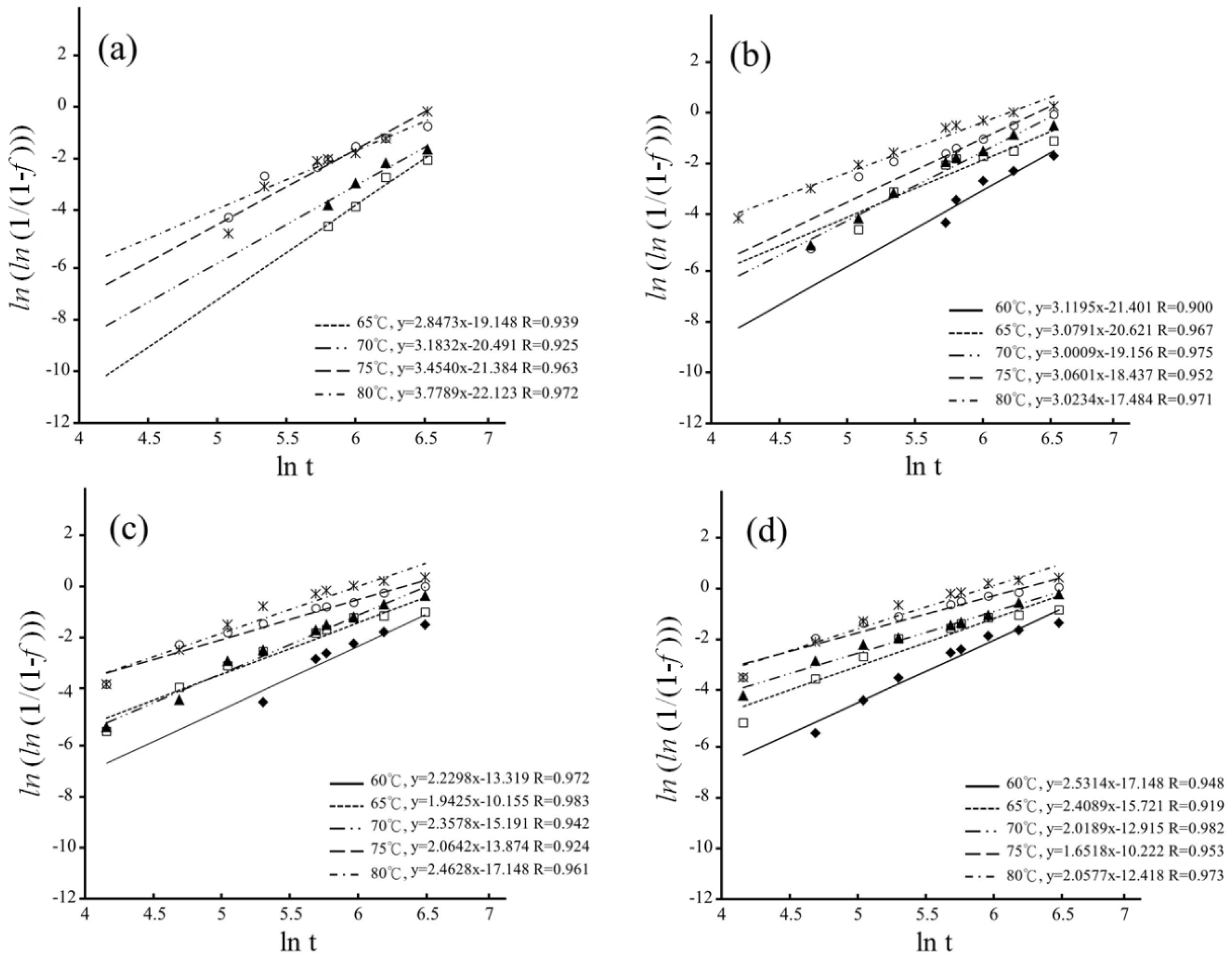 Materials 16 07691 g009