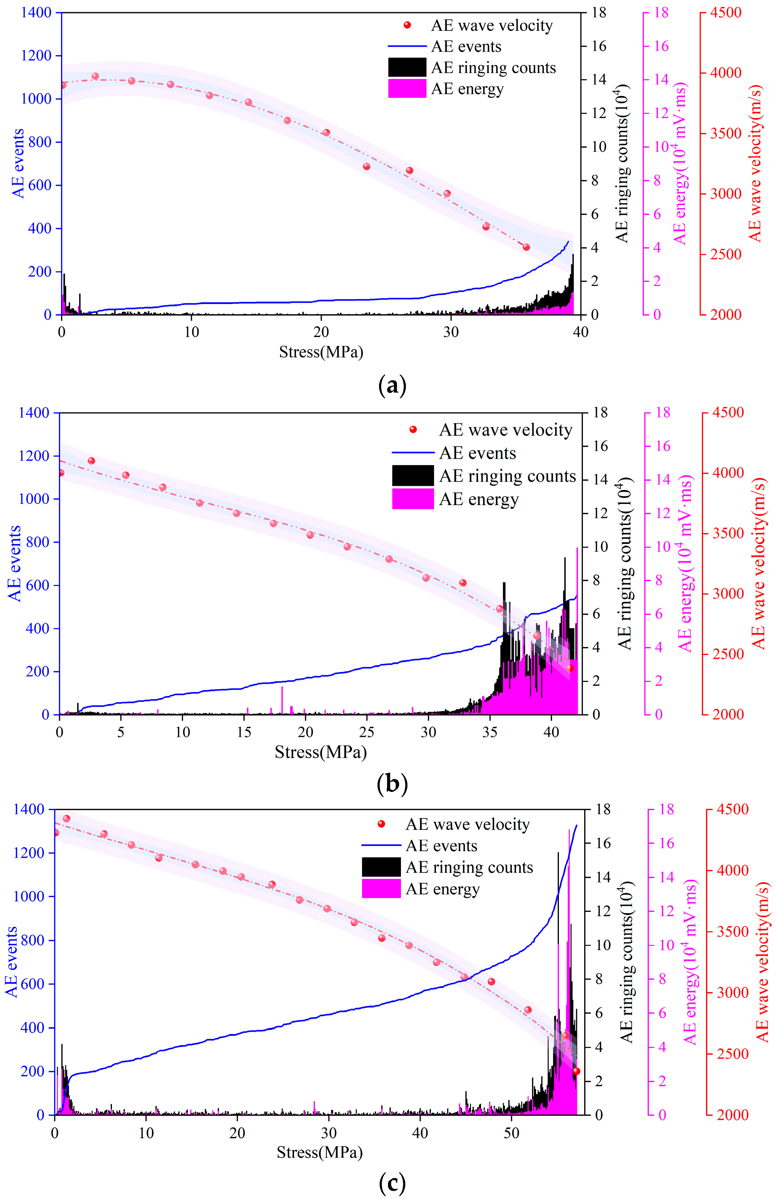 Materials 16 07694 g004